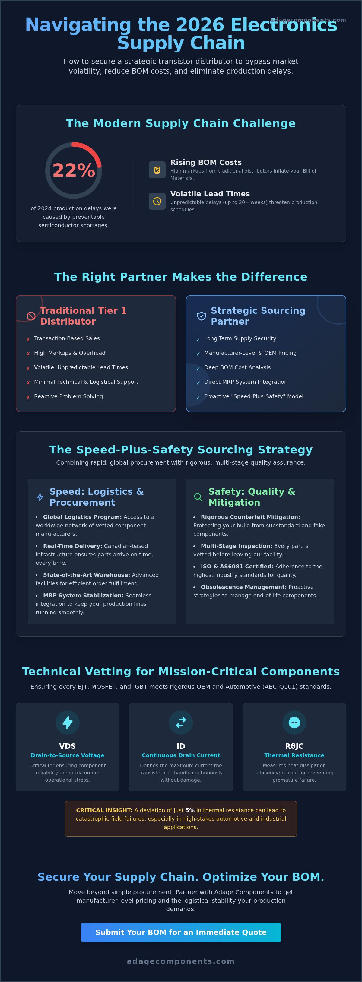 Transistor distributor