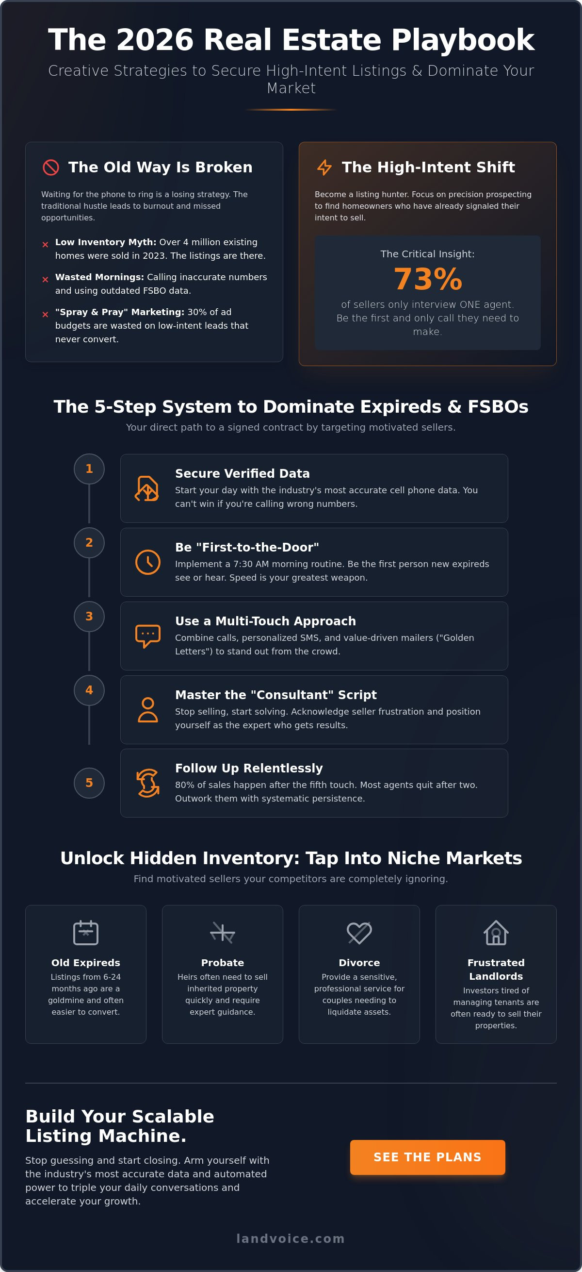 Creative ways to get real estate listings