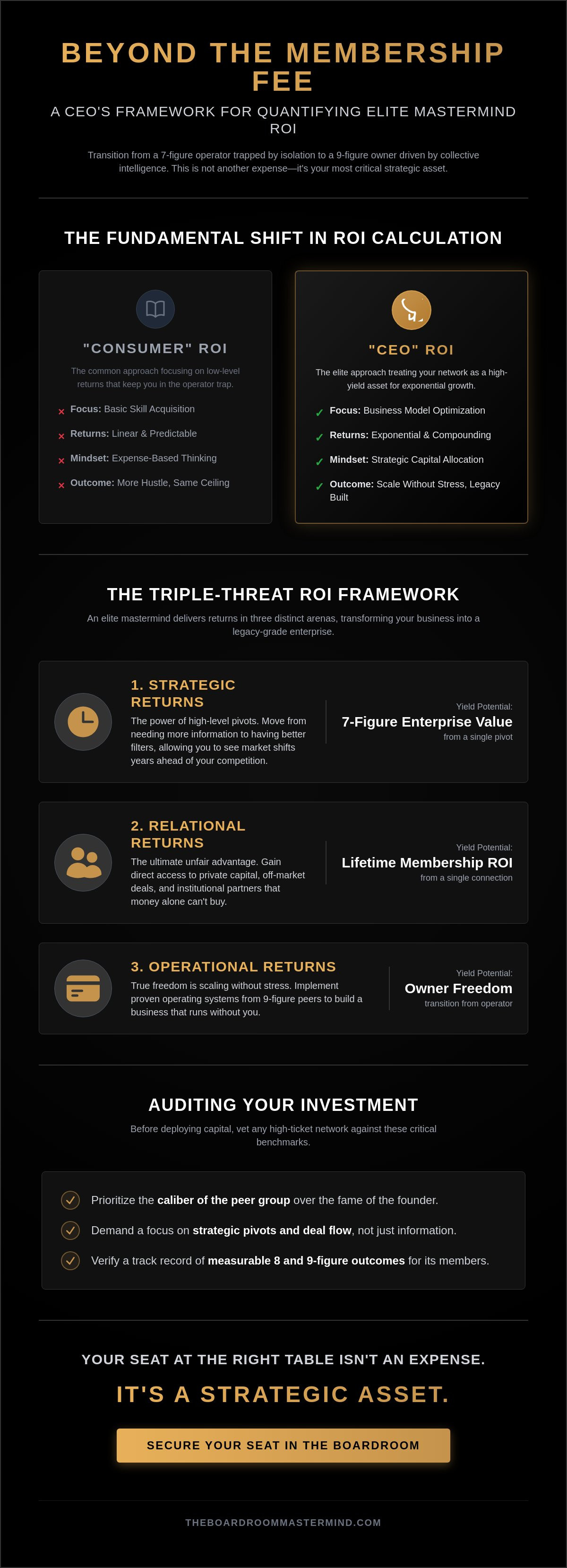 Mastermind group roi