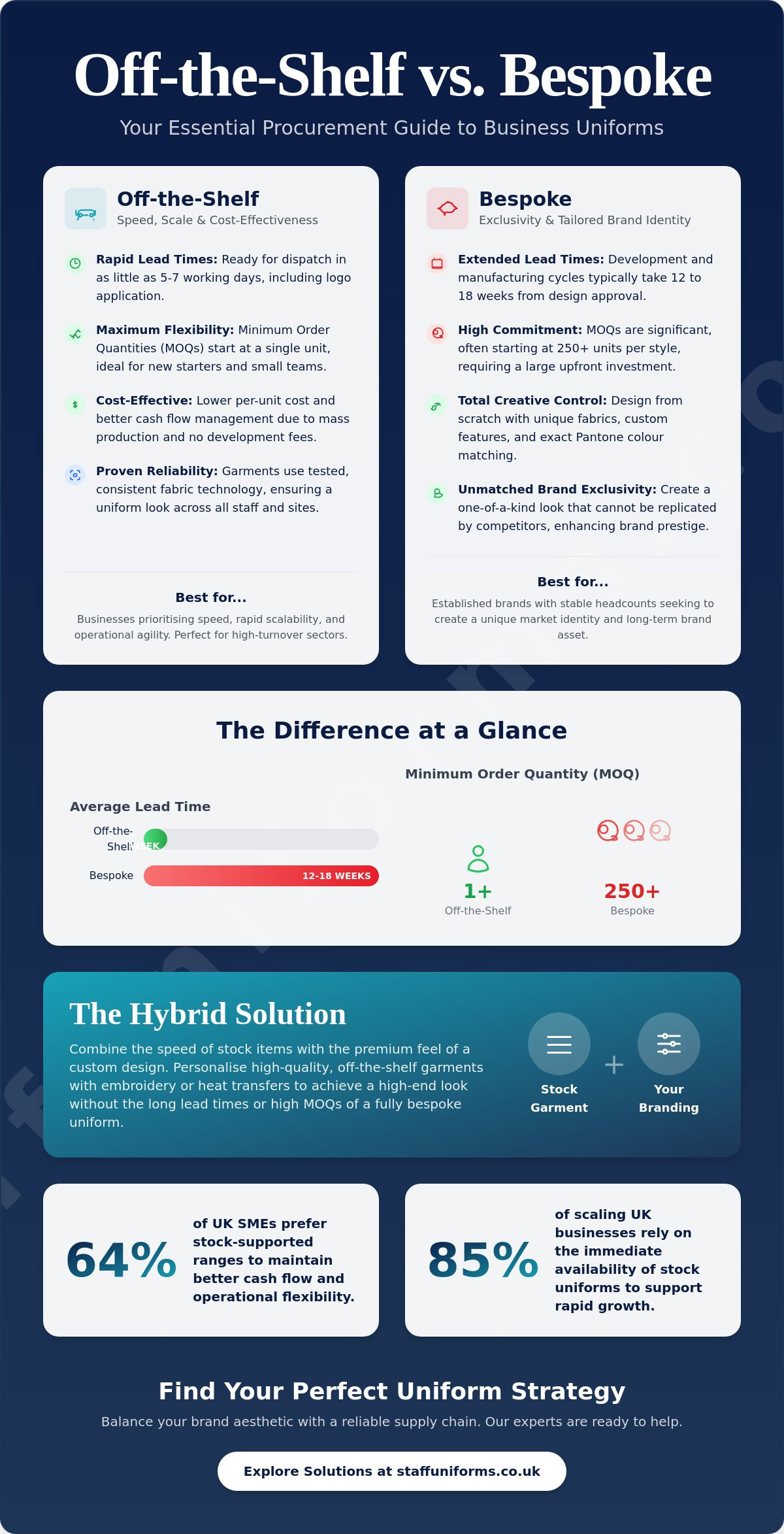 Off the shelf vs bespoke uniforms pros and cons