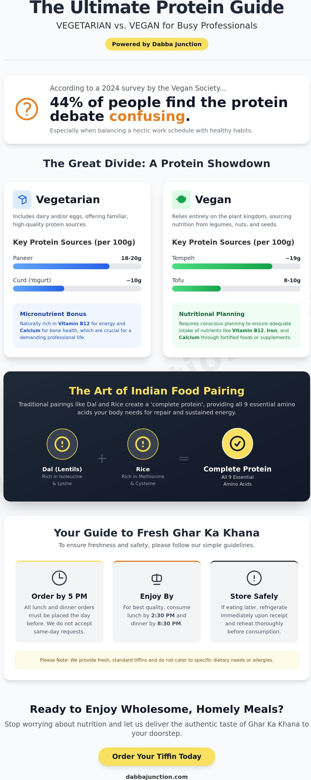 Vegan vs vegetarian protein
