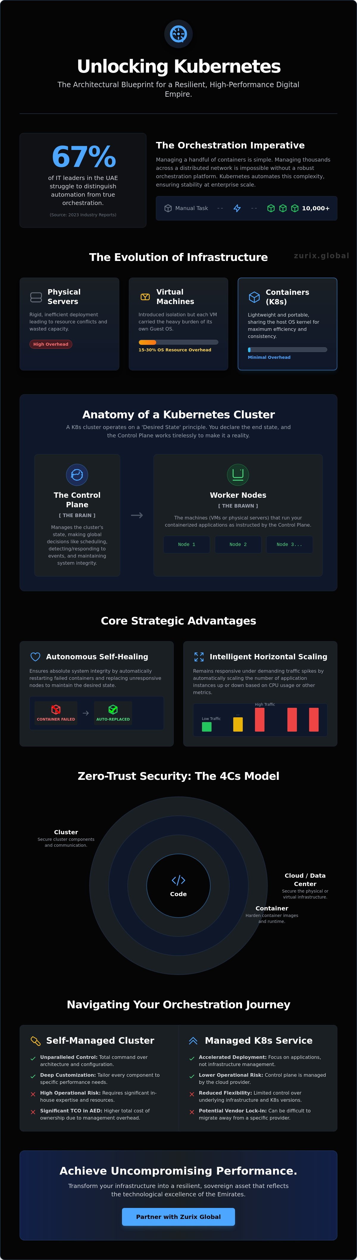 What is kubernetes
