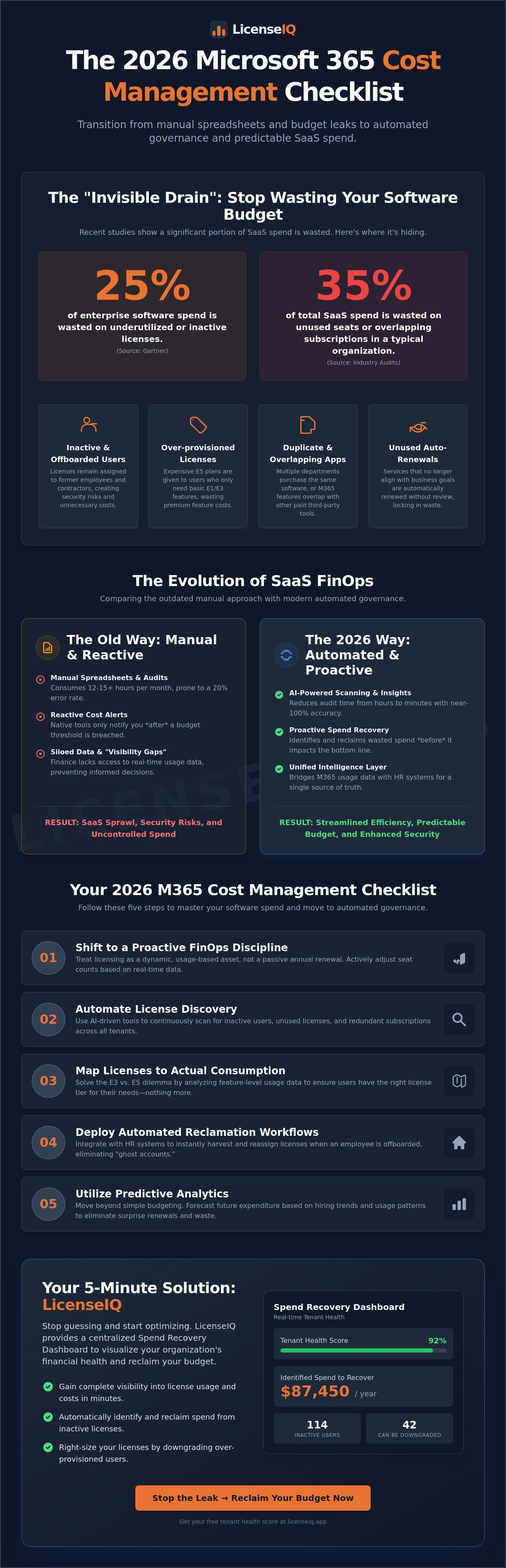 Microsoft 365 cost management