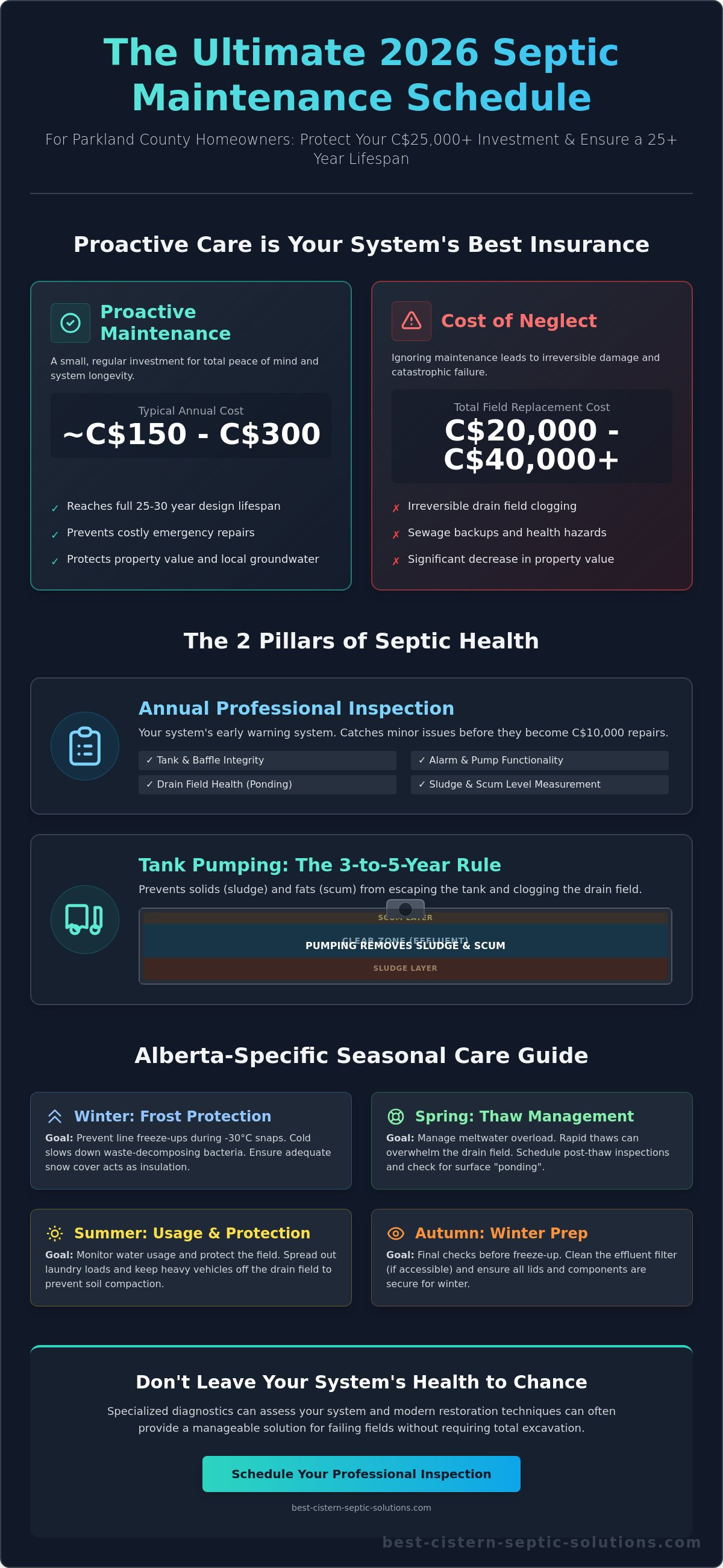 Septic maintenance schedule