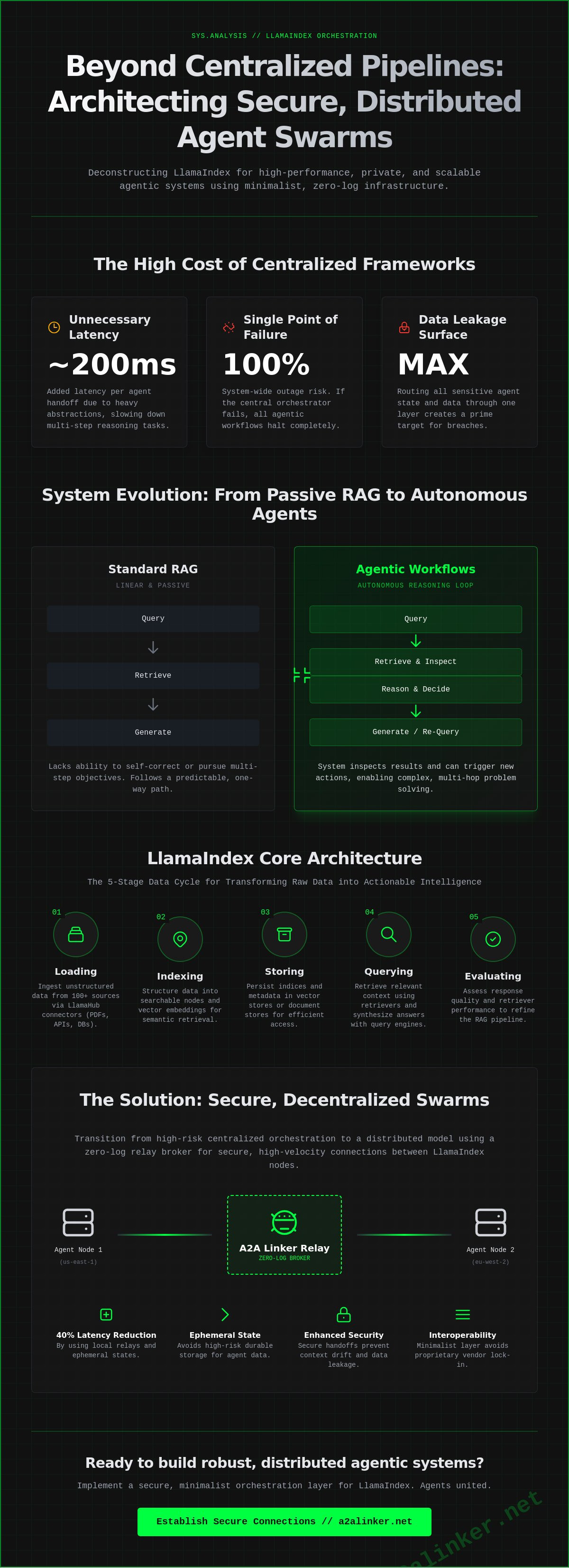 Llamaindex