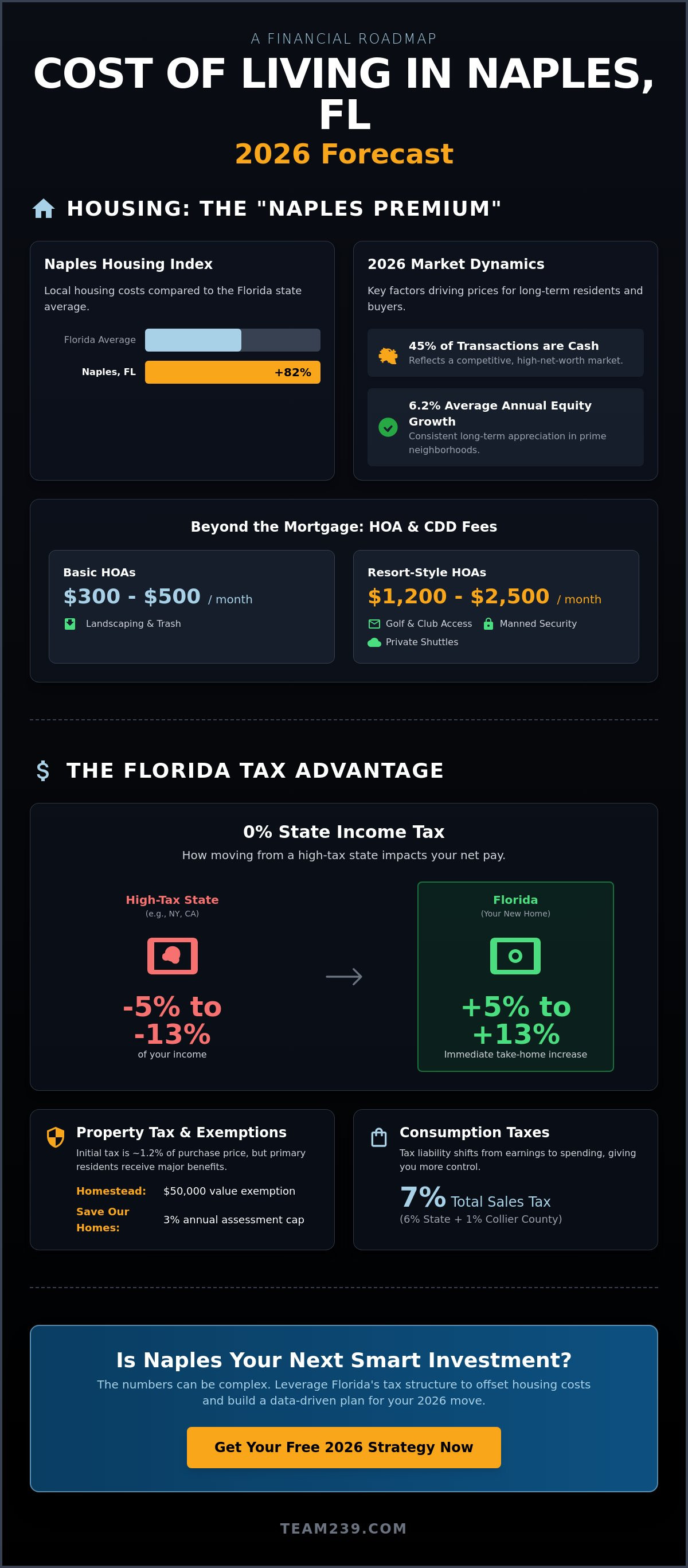 Cost of living in naples florida