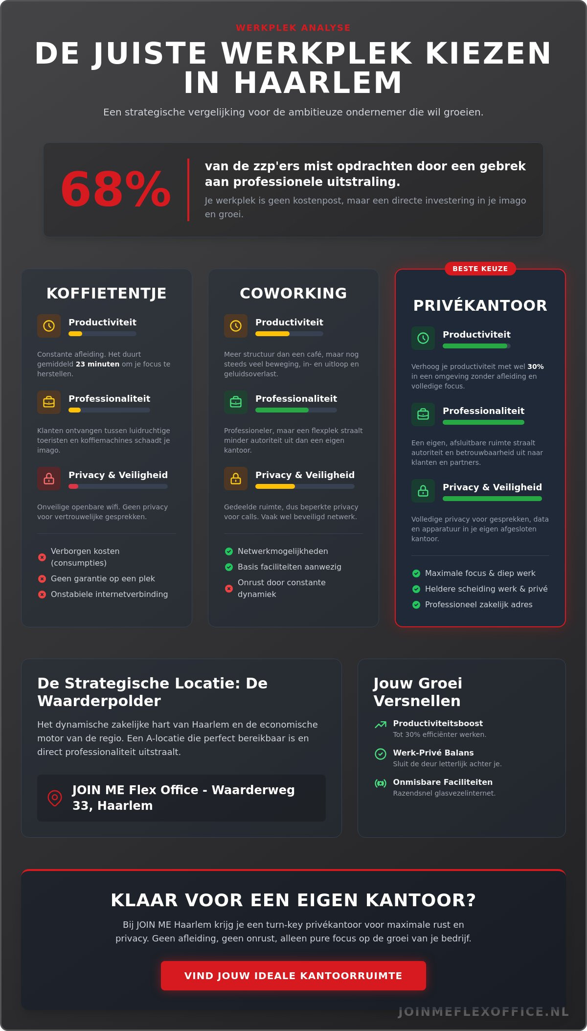 Werkplek haarlem