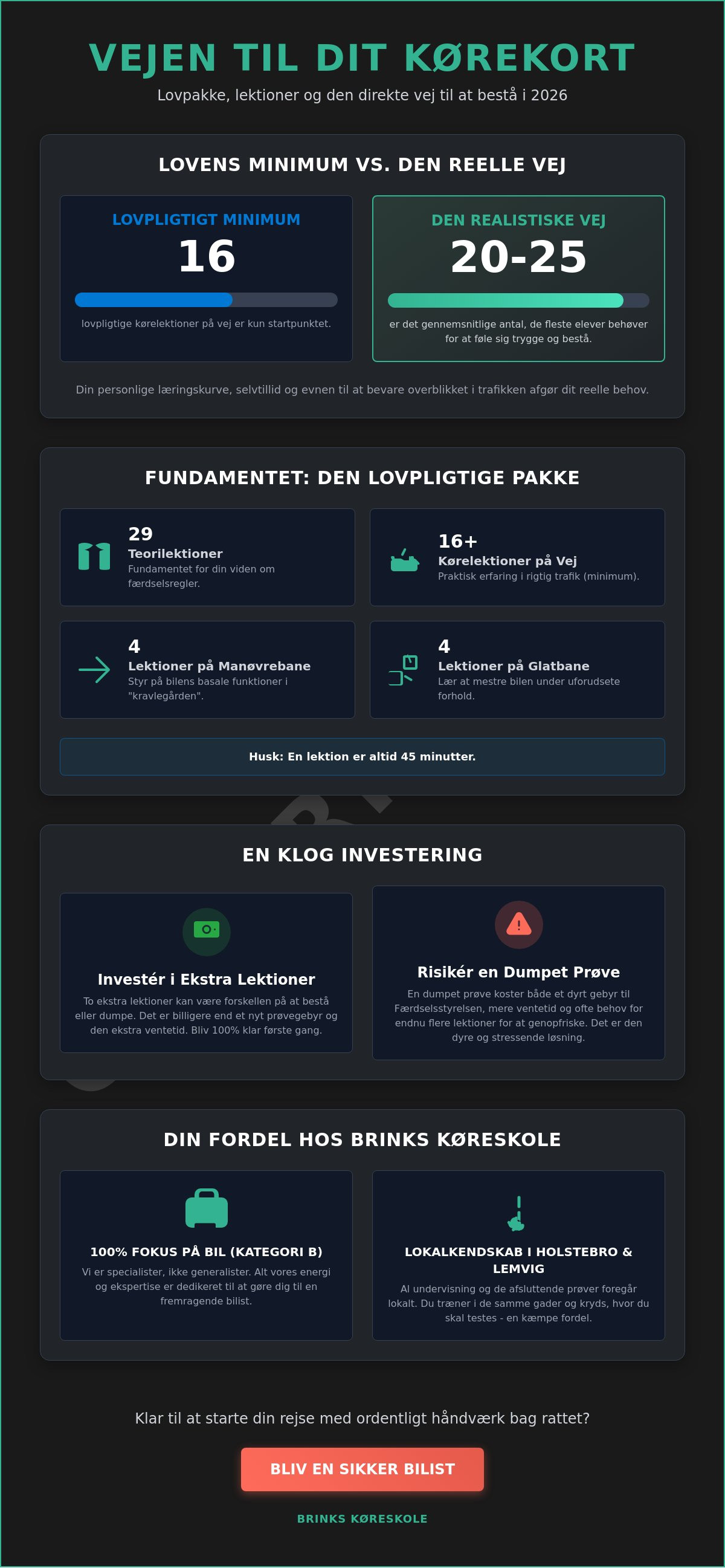 Antal kørelektioner
