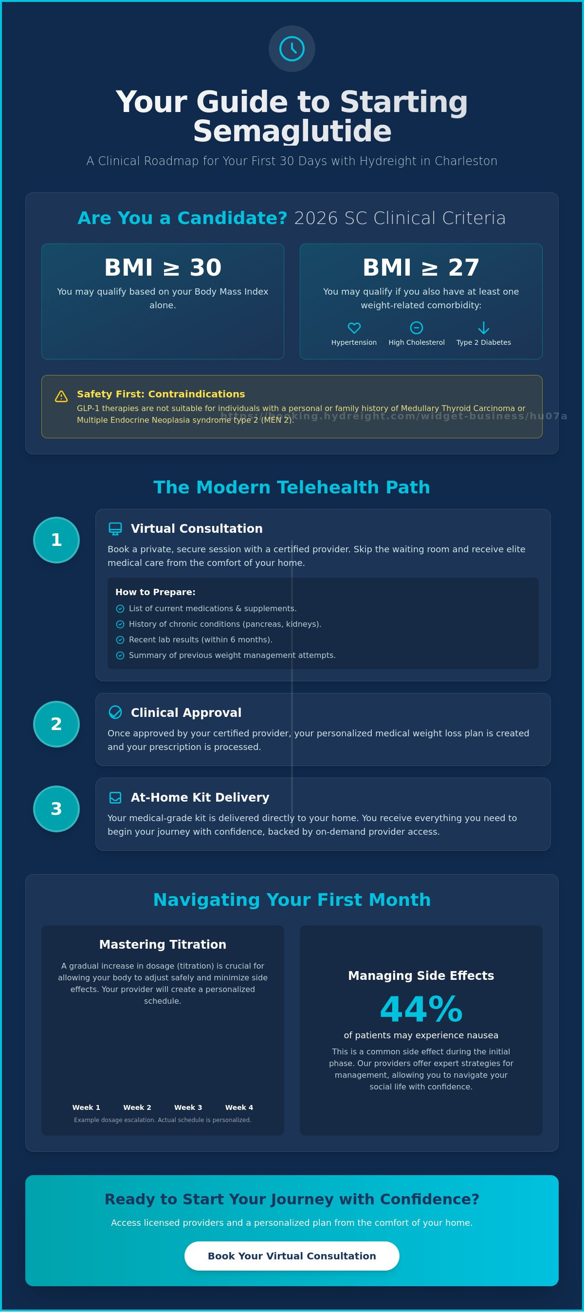 Starting semaglutide