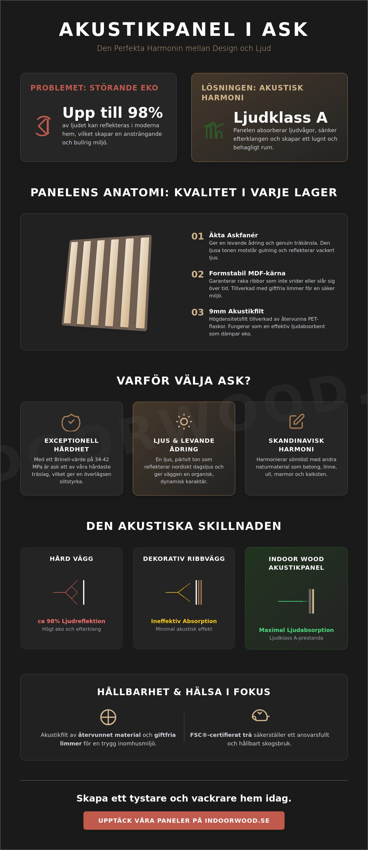 Akustikpanel ask