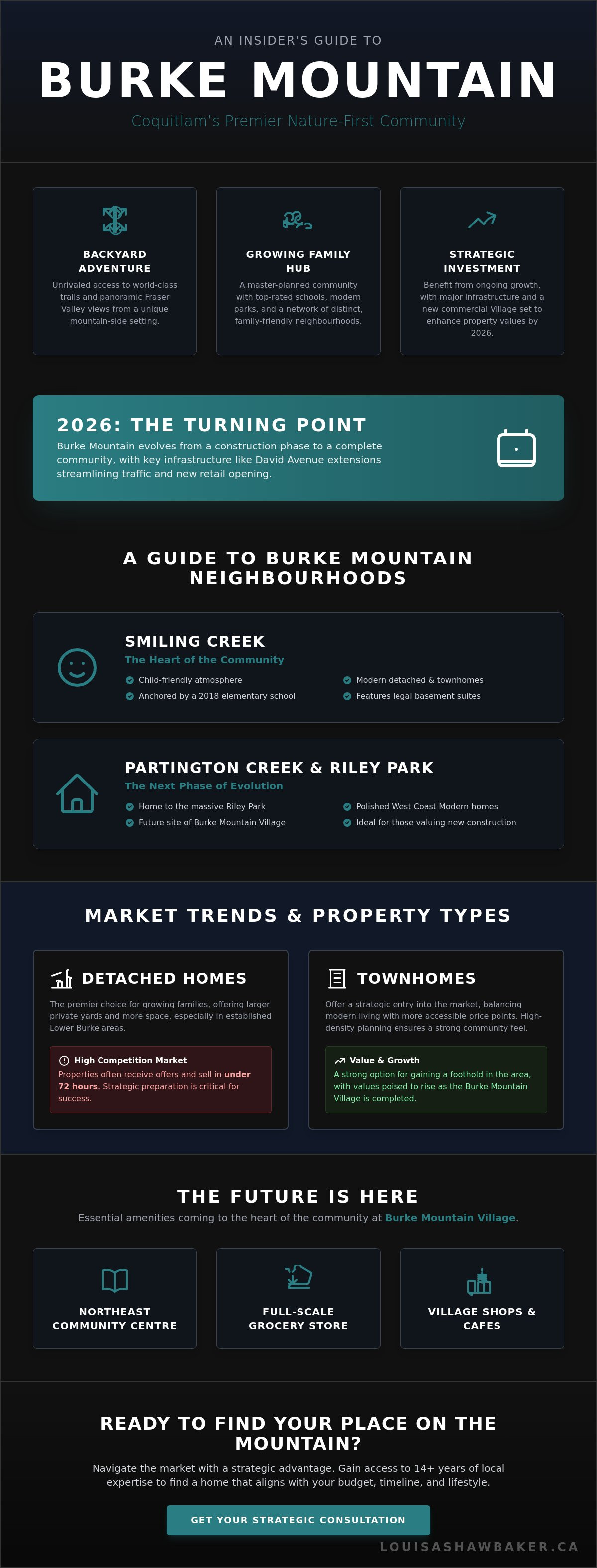 Burke mountain