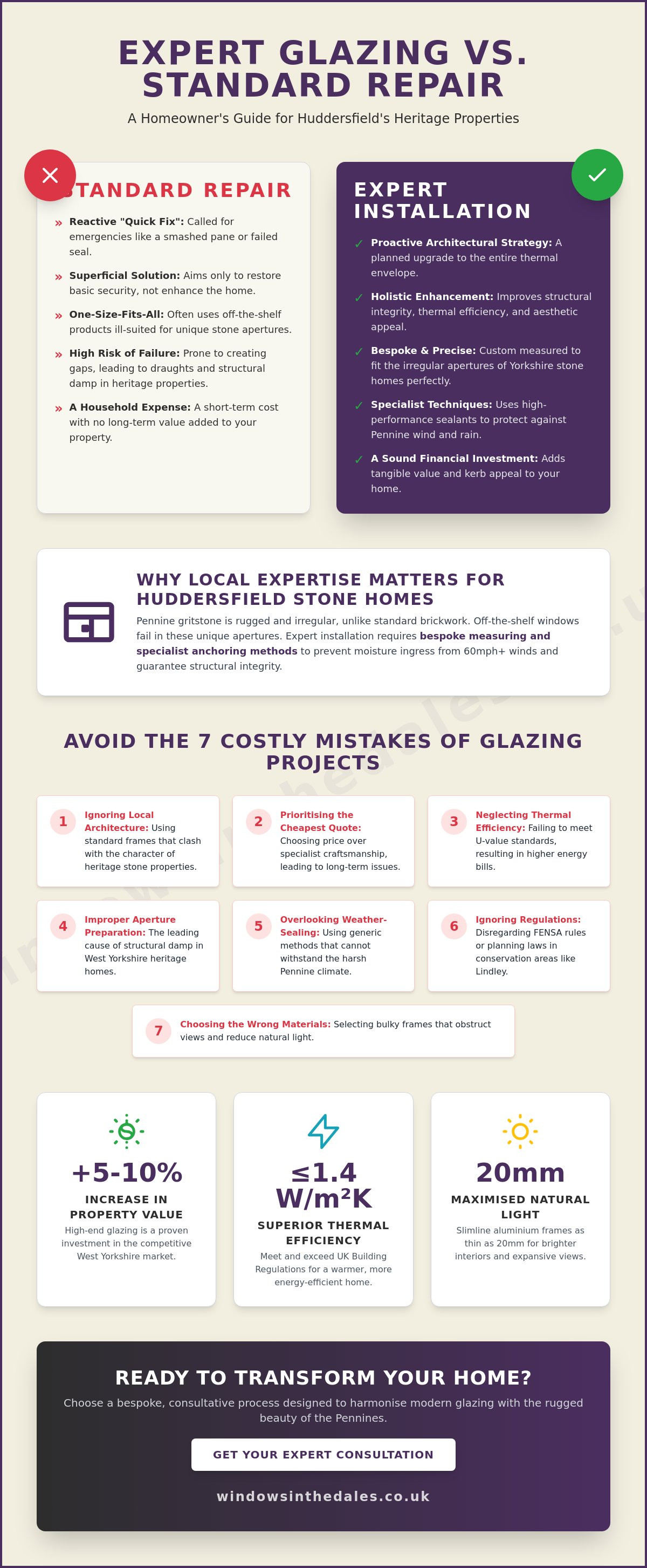 Expert Glazing Installation in Huddersfield