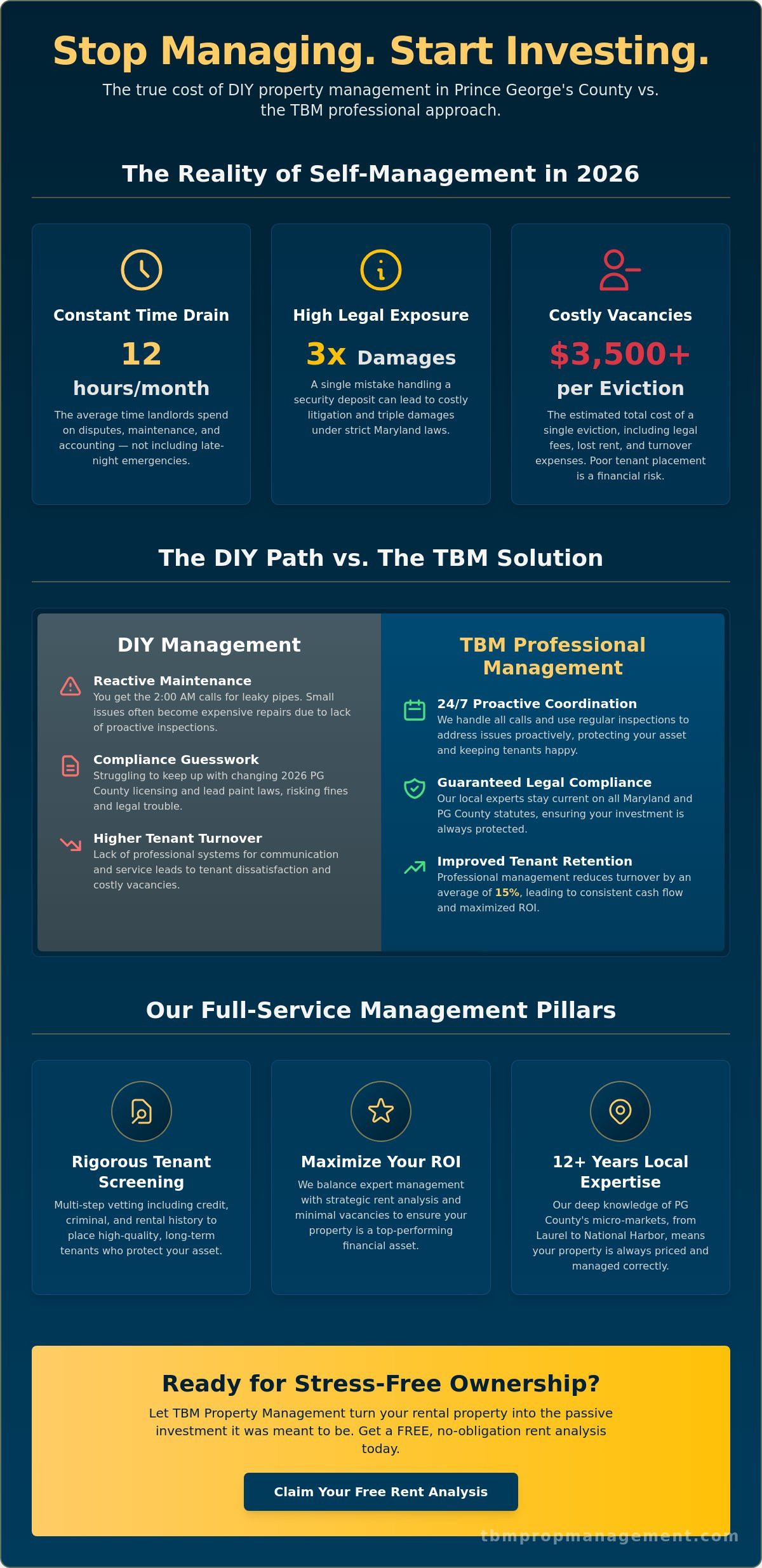 Rental management prince george's county