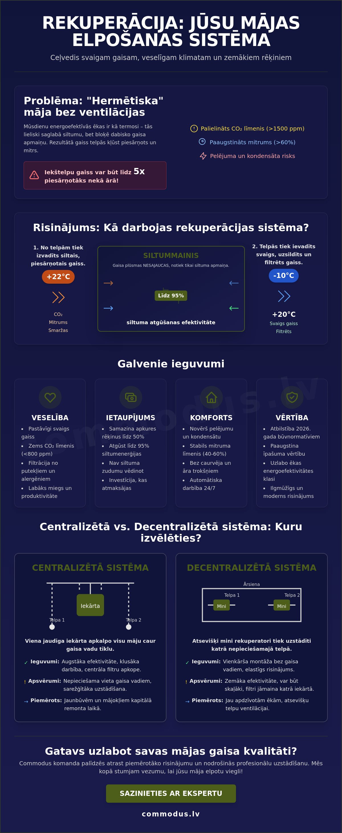 Rekuperācijas sistēma