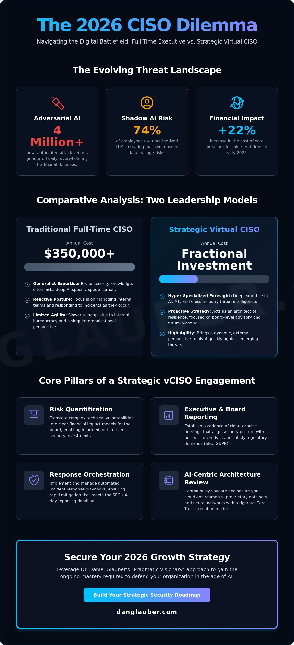 Virtual ciso consulting services
