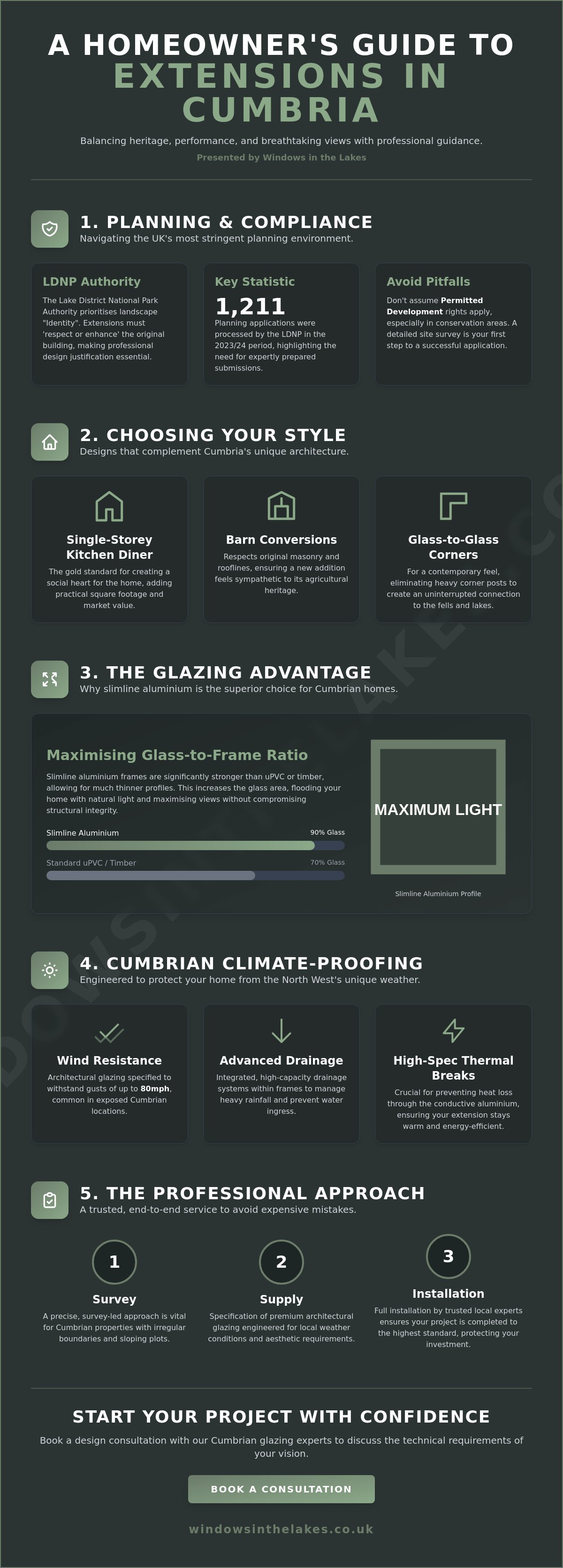 Guide to extensions for Cumbrian Homes