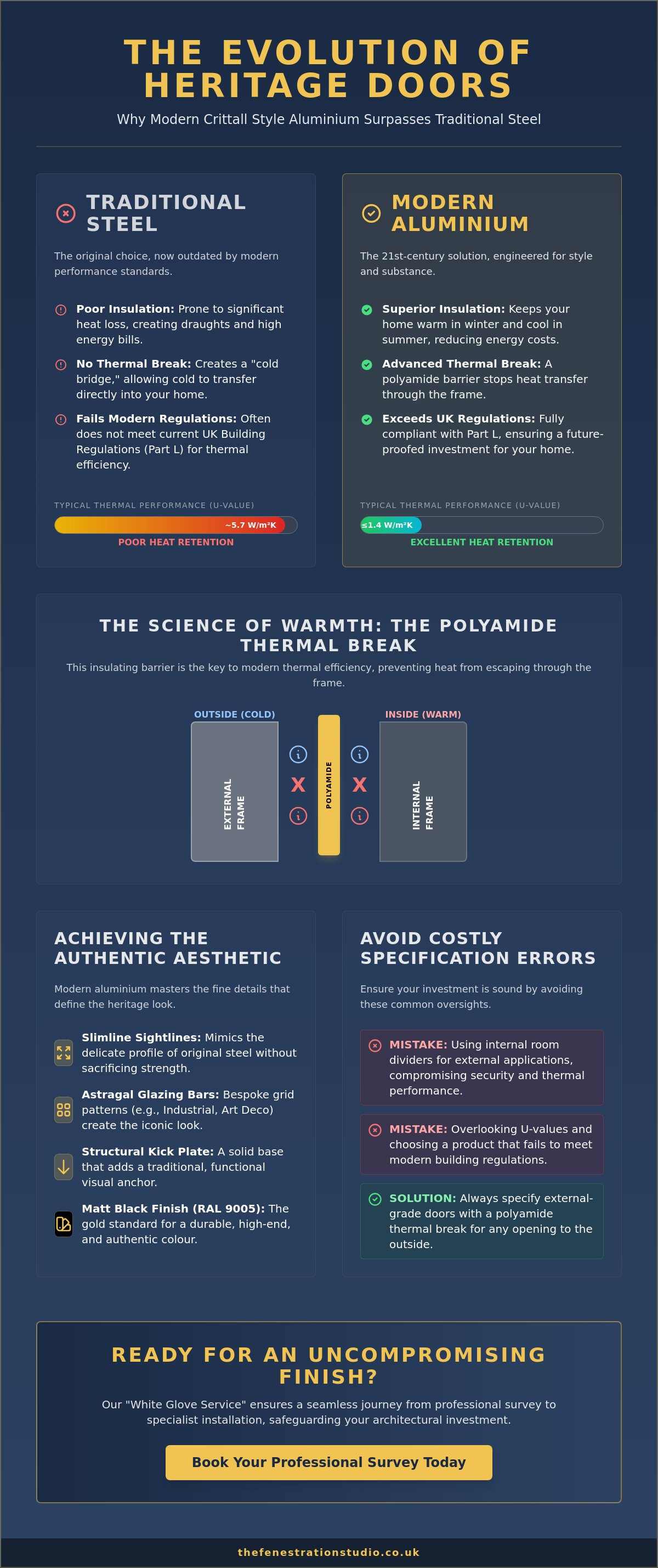 Crittall Style Aluminium French Doors