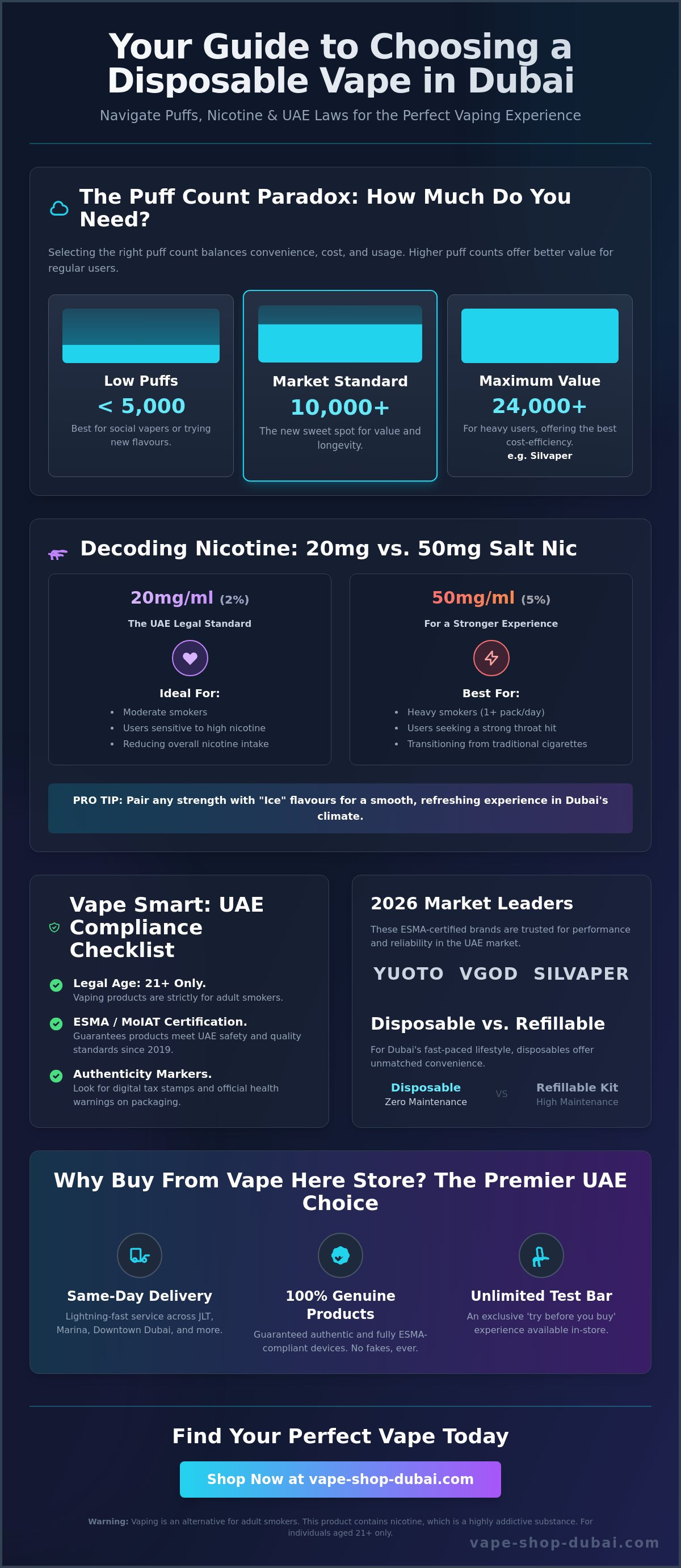 The Ultimate Guide to Choosing the Best Disposable Vape in Dubai (2026