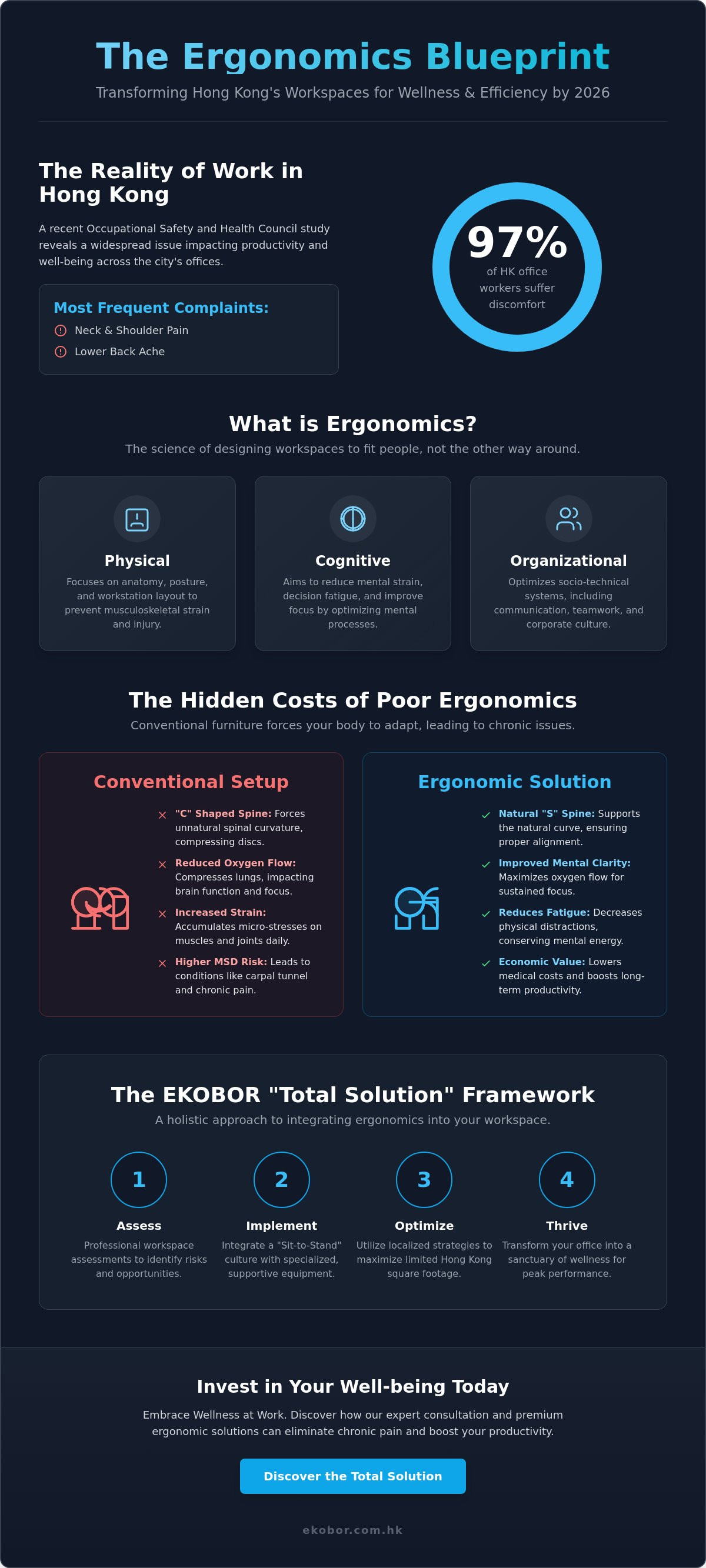 Ergonomics