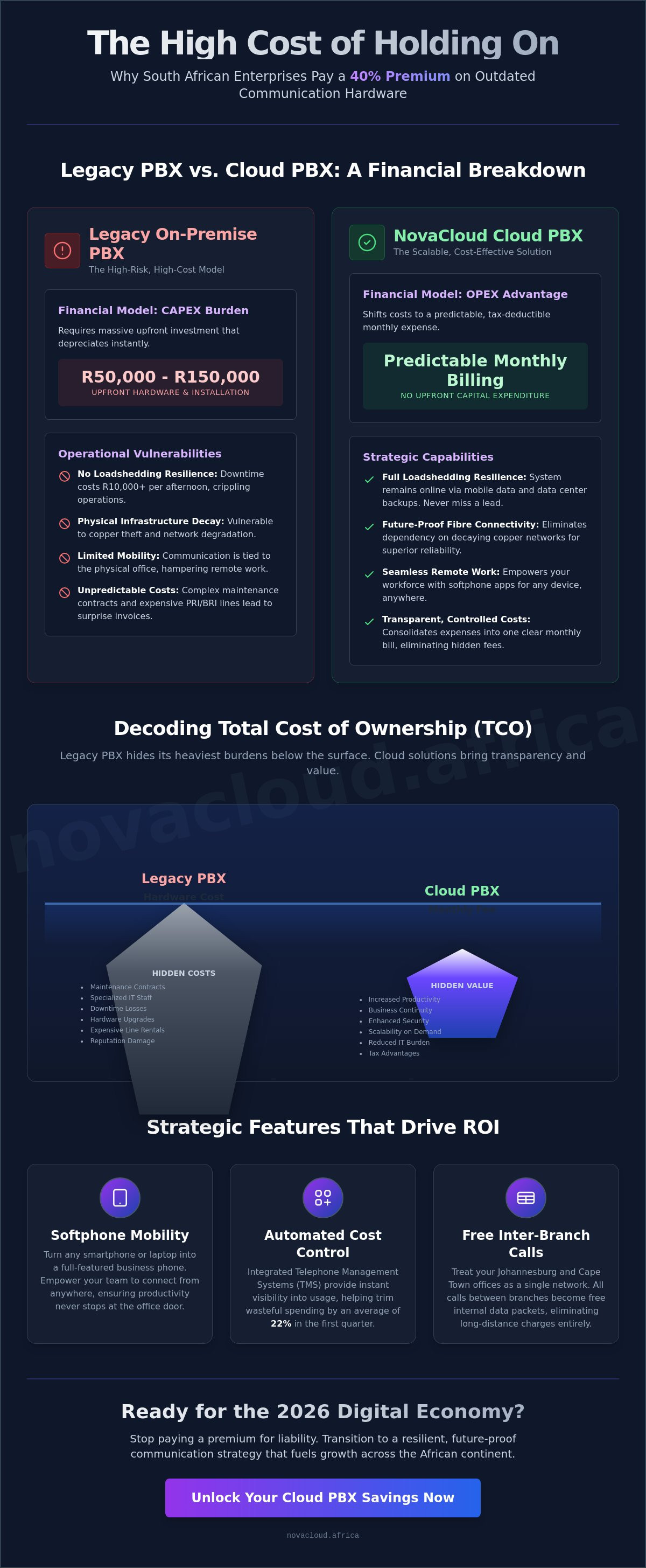 Cloud PBX savings
