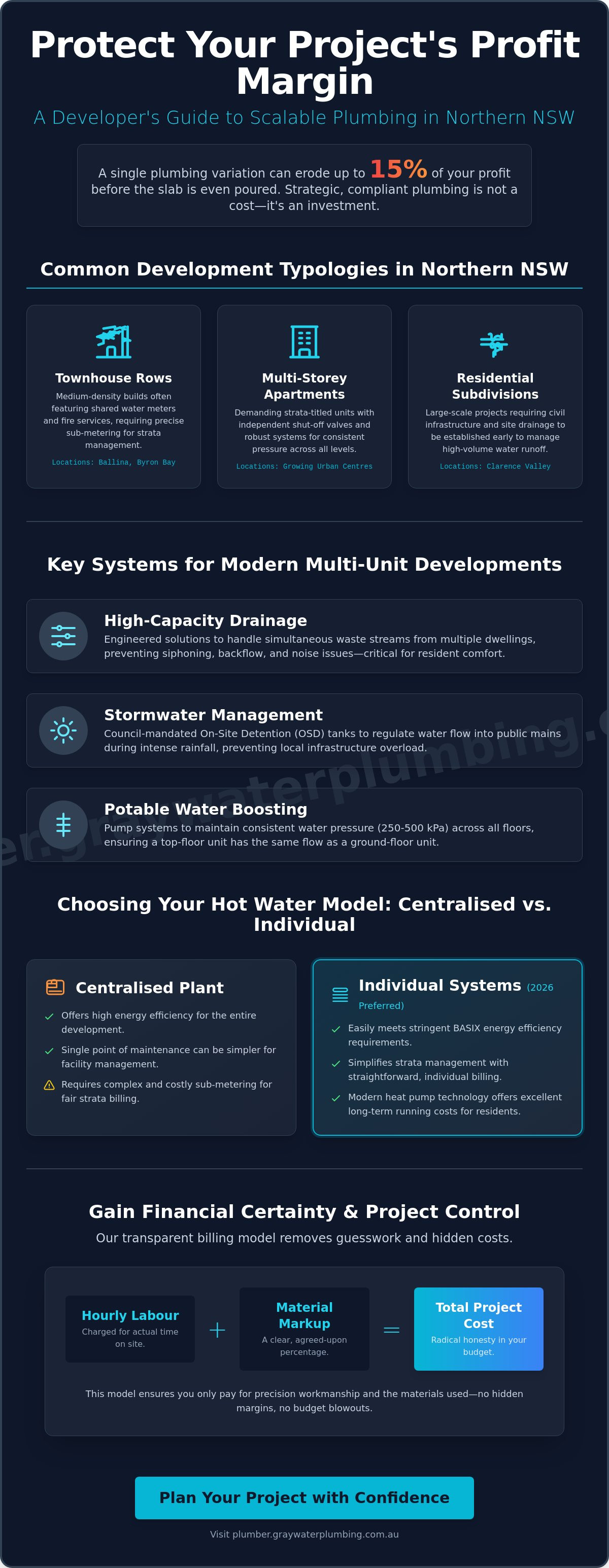 Multi-residential developments