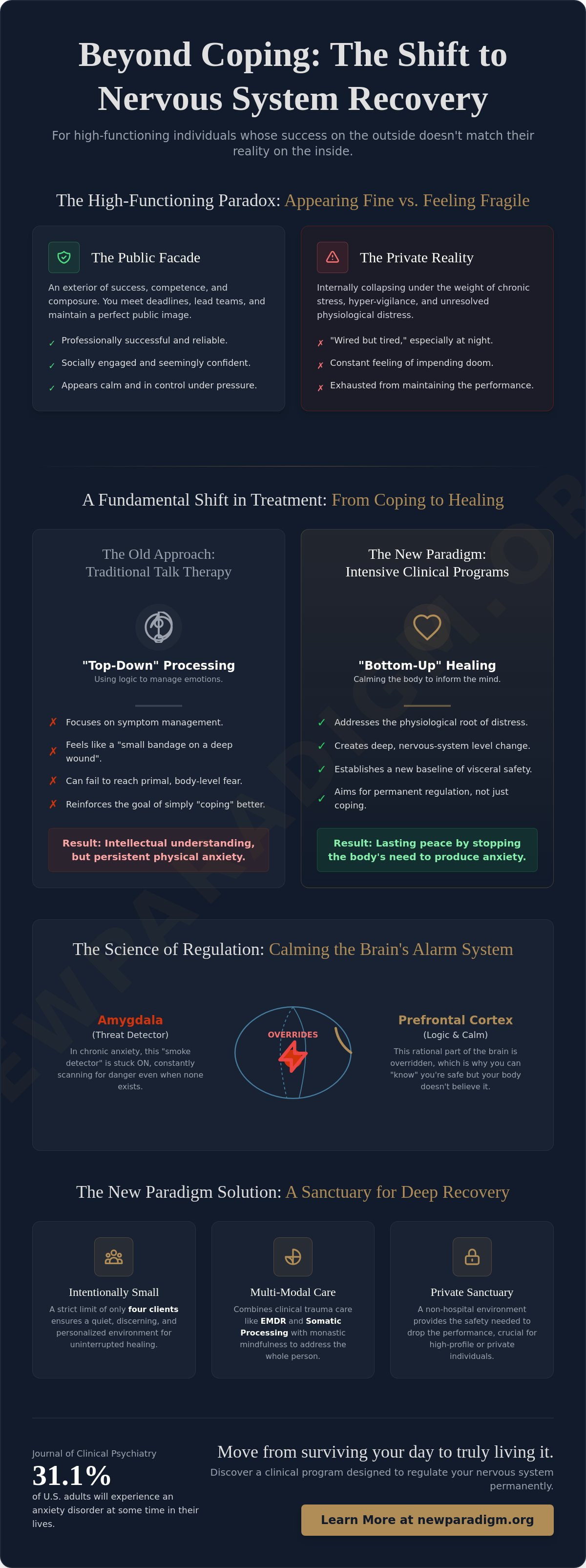 Anxiety treatment program