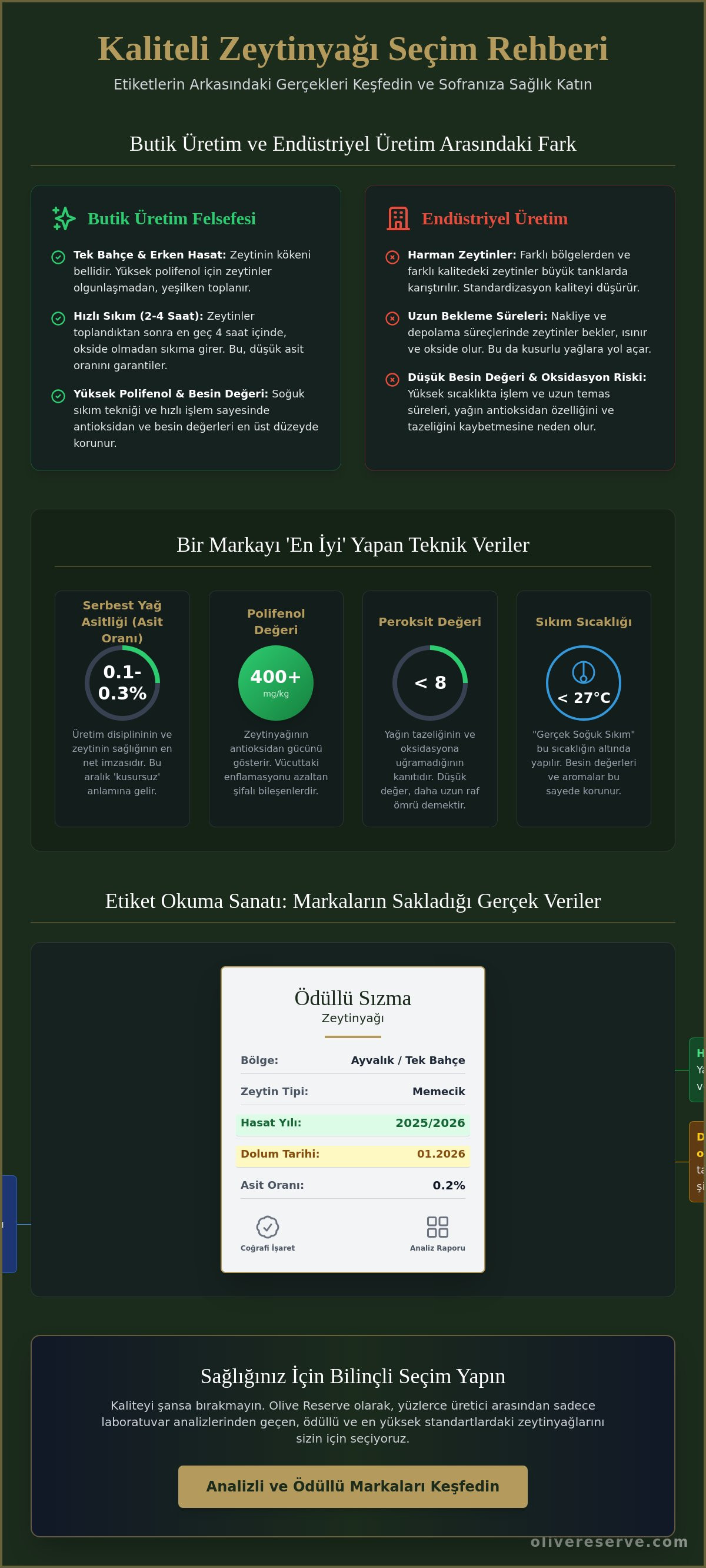 Zeytinyağı markaları