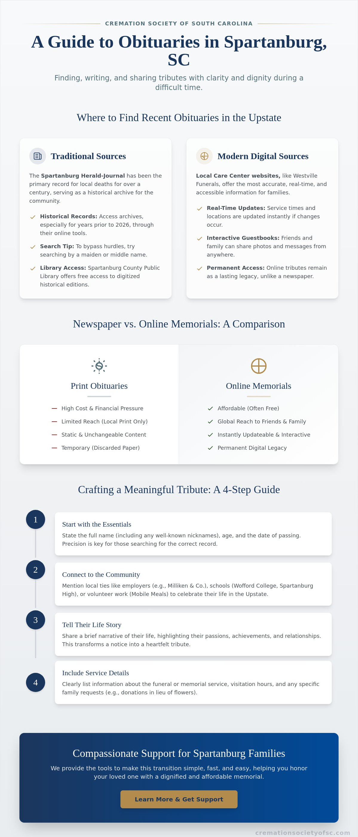 Obituaries spartanburg sc