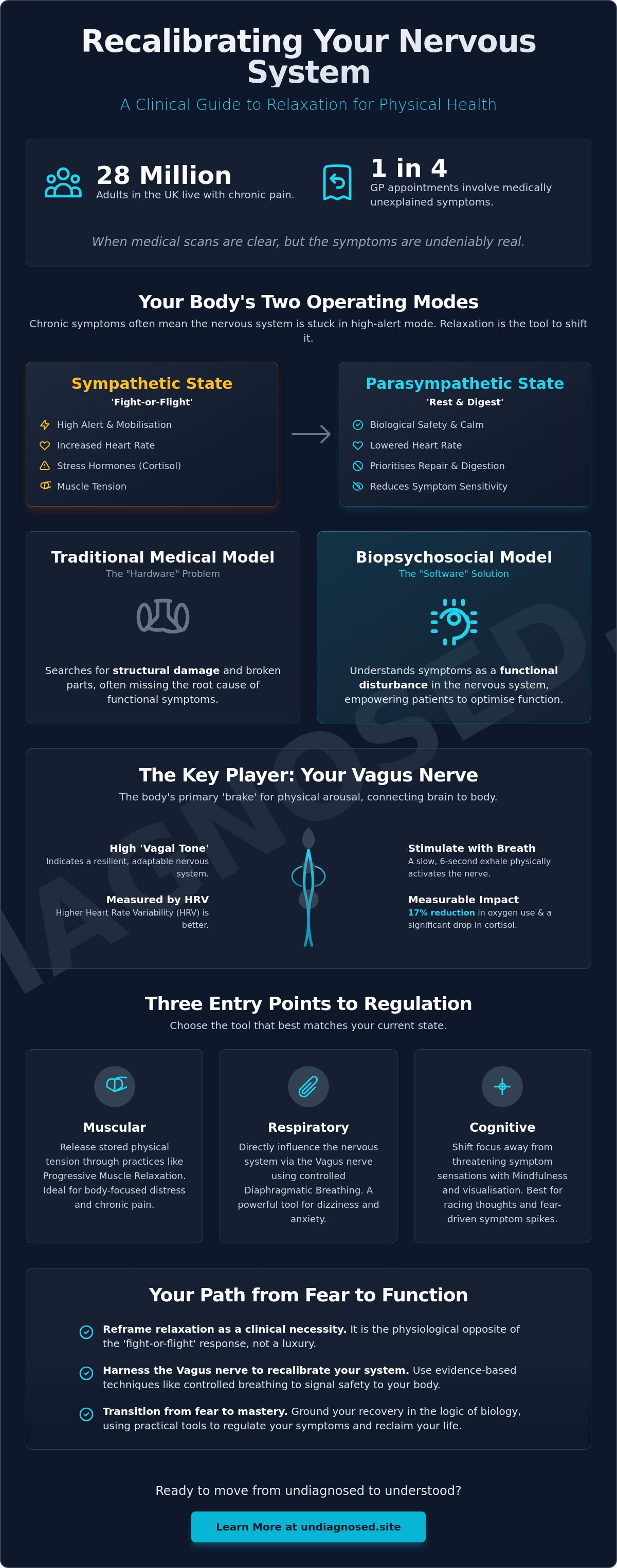 Relaxation techniques for physical health