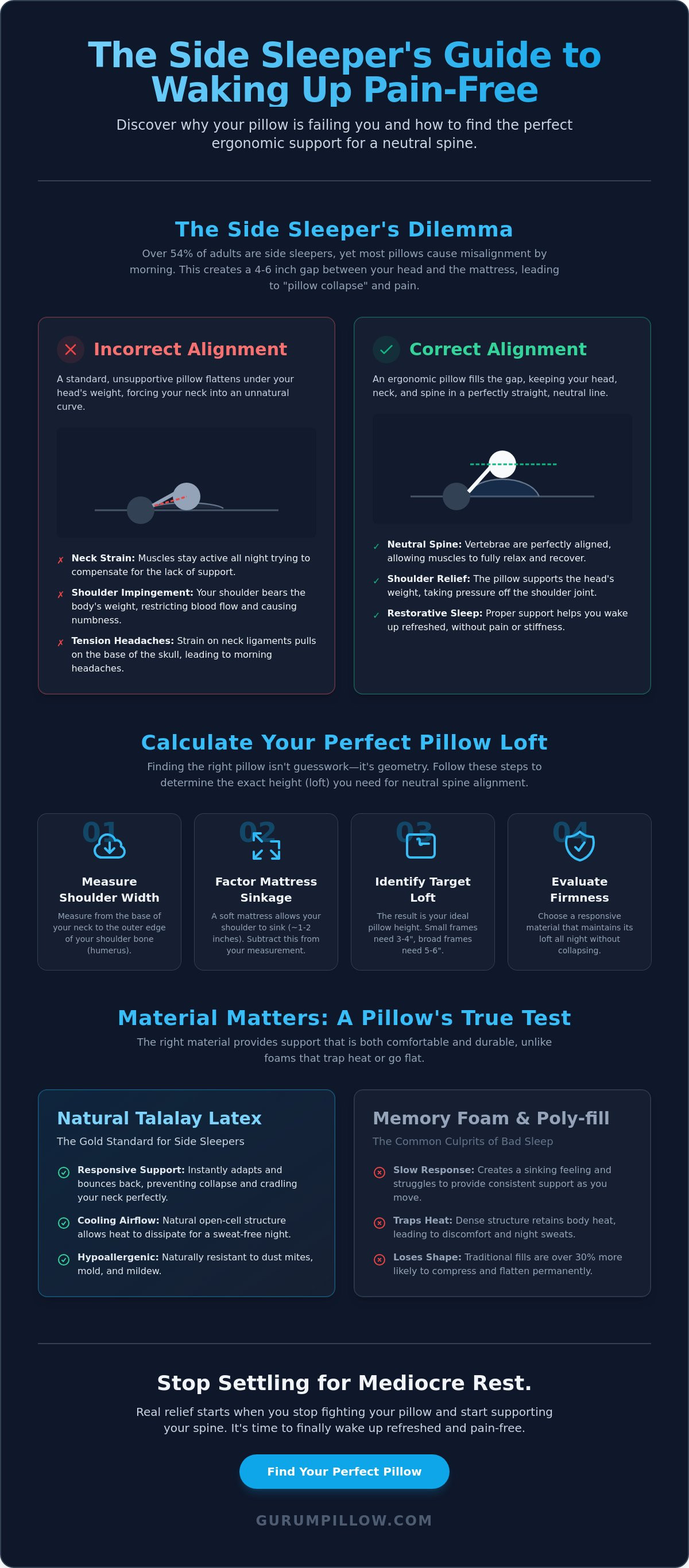 Ergonomic pillow for side sleepers