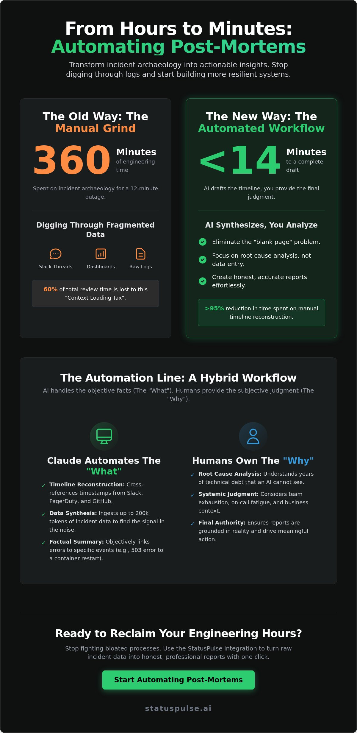 Automating Post-Mortems with Claude: A Template and Workflow That Works