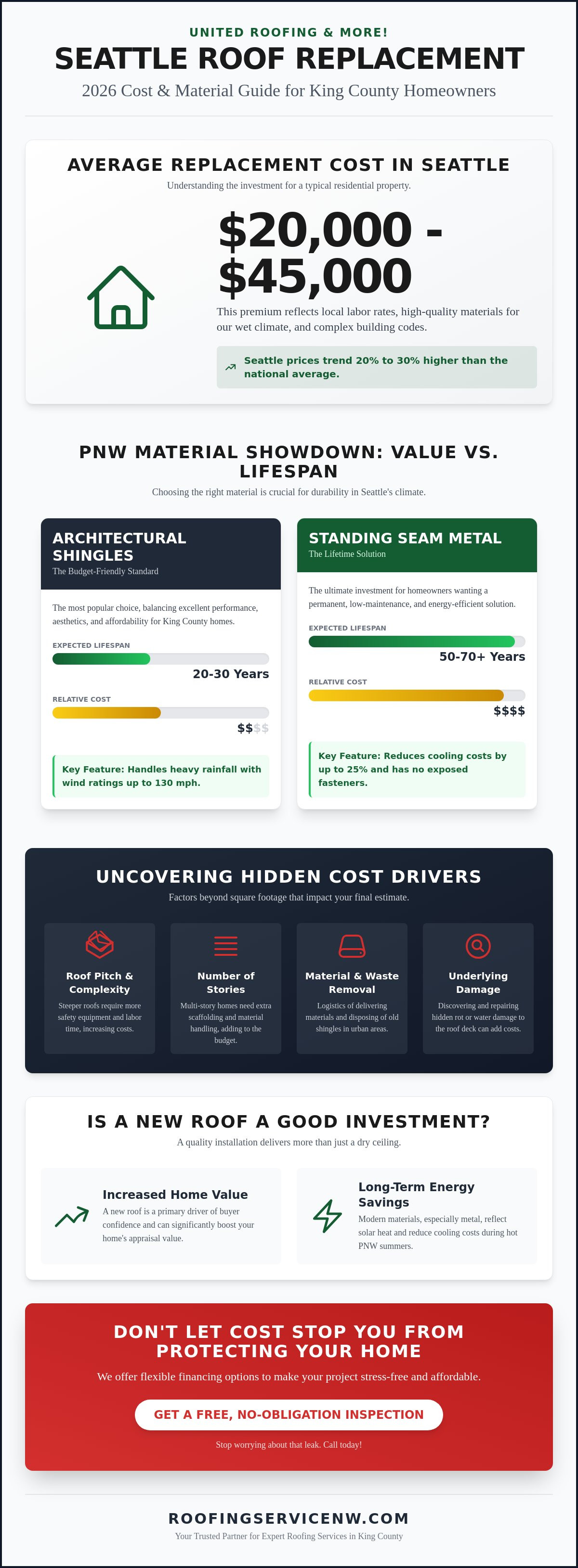 Cost to replace roof seattle