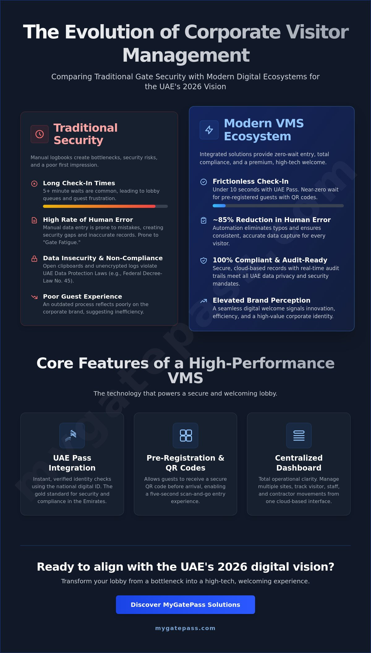Corporate visitor management solutions
