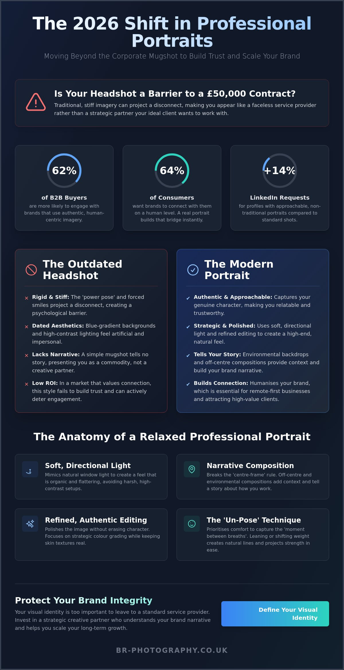 Relaxed professional portraits