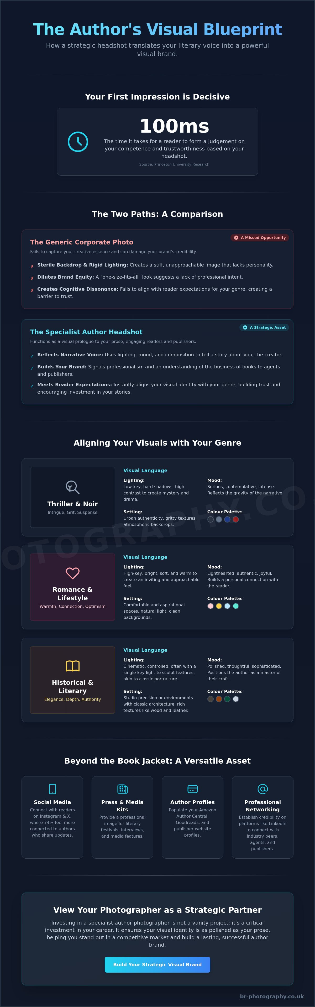 Author headshot photographer