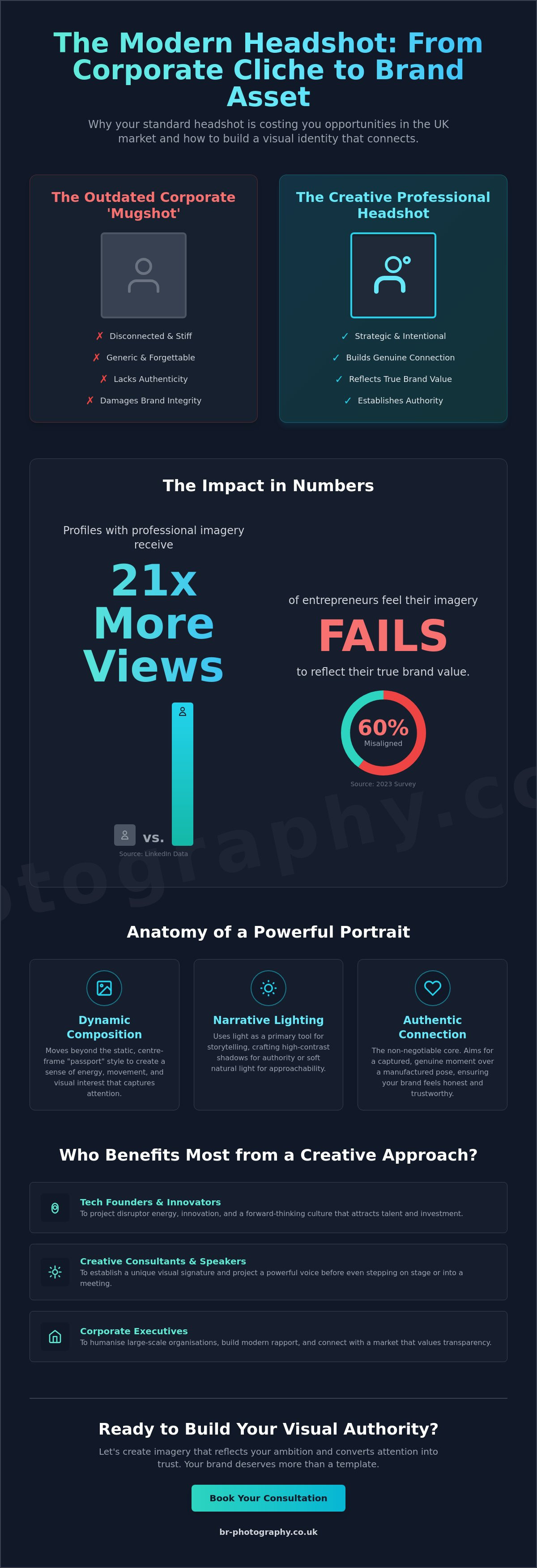 Creative professional headshots