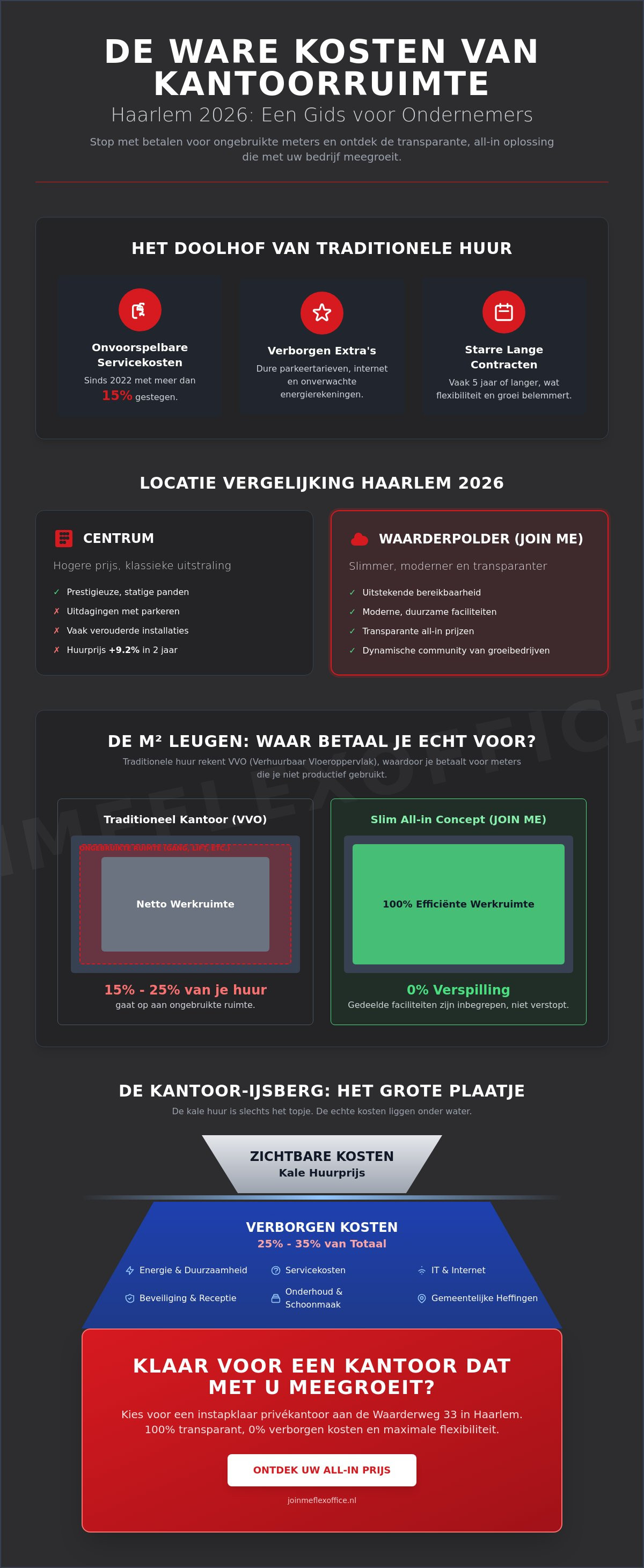 Kosten kantoorruimte haarlem