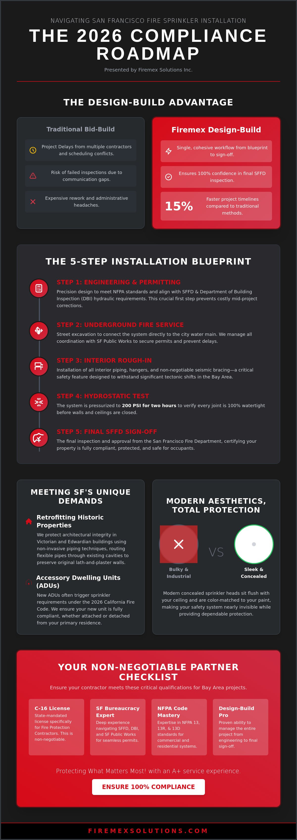 Fire sprinkler installation San Francisco