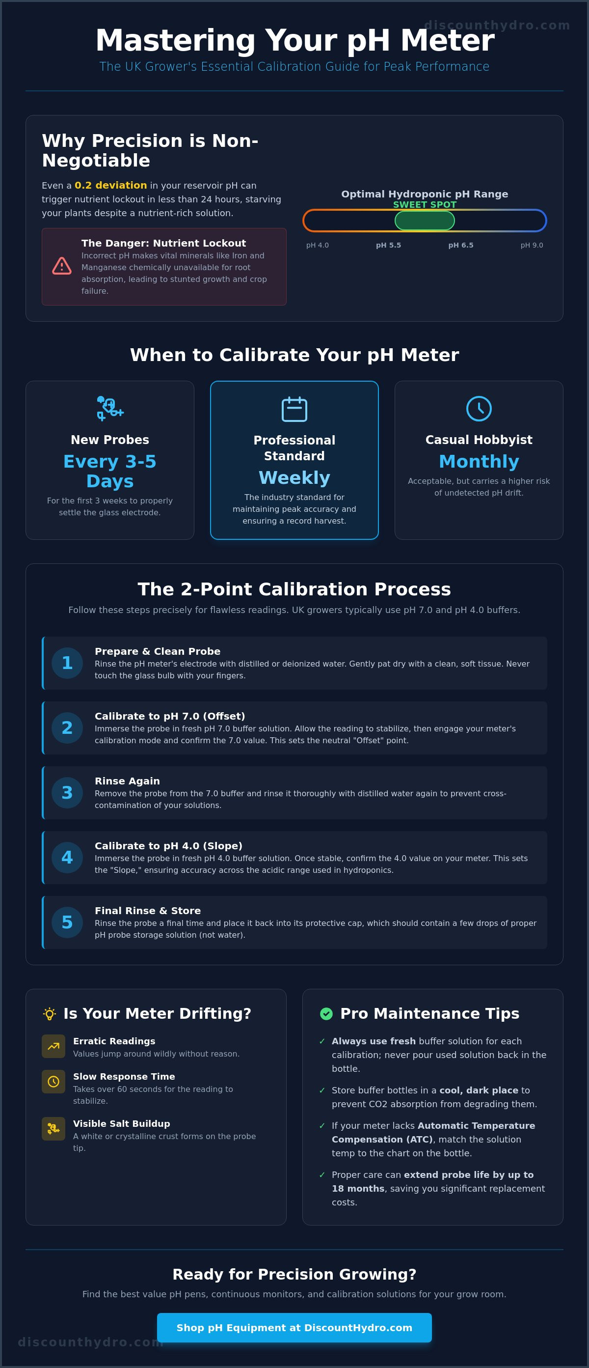 How to calibrate a ph meter uk