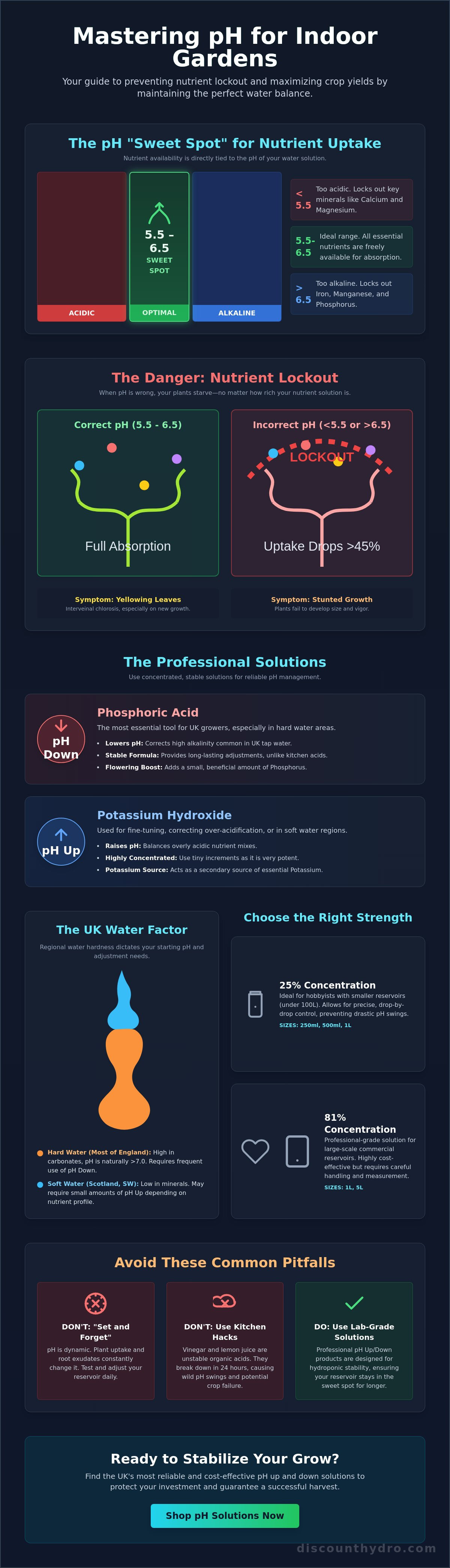 Ph up and down solution uk
