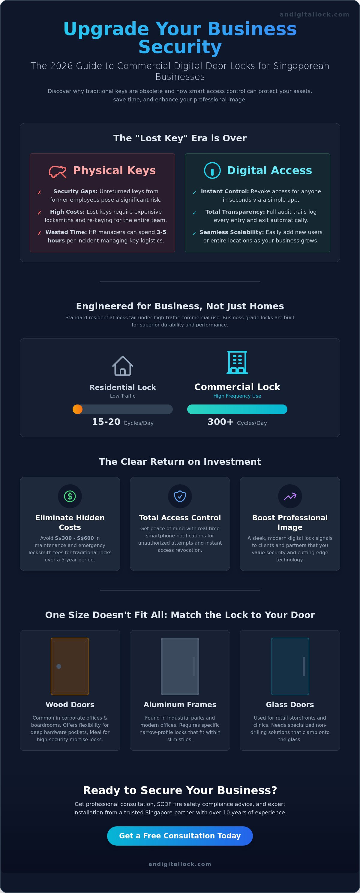 Commercial digital door lock