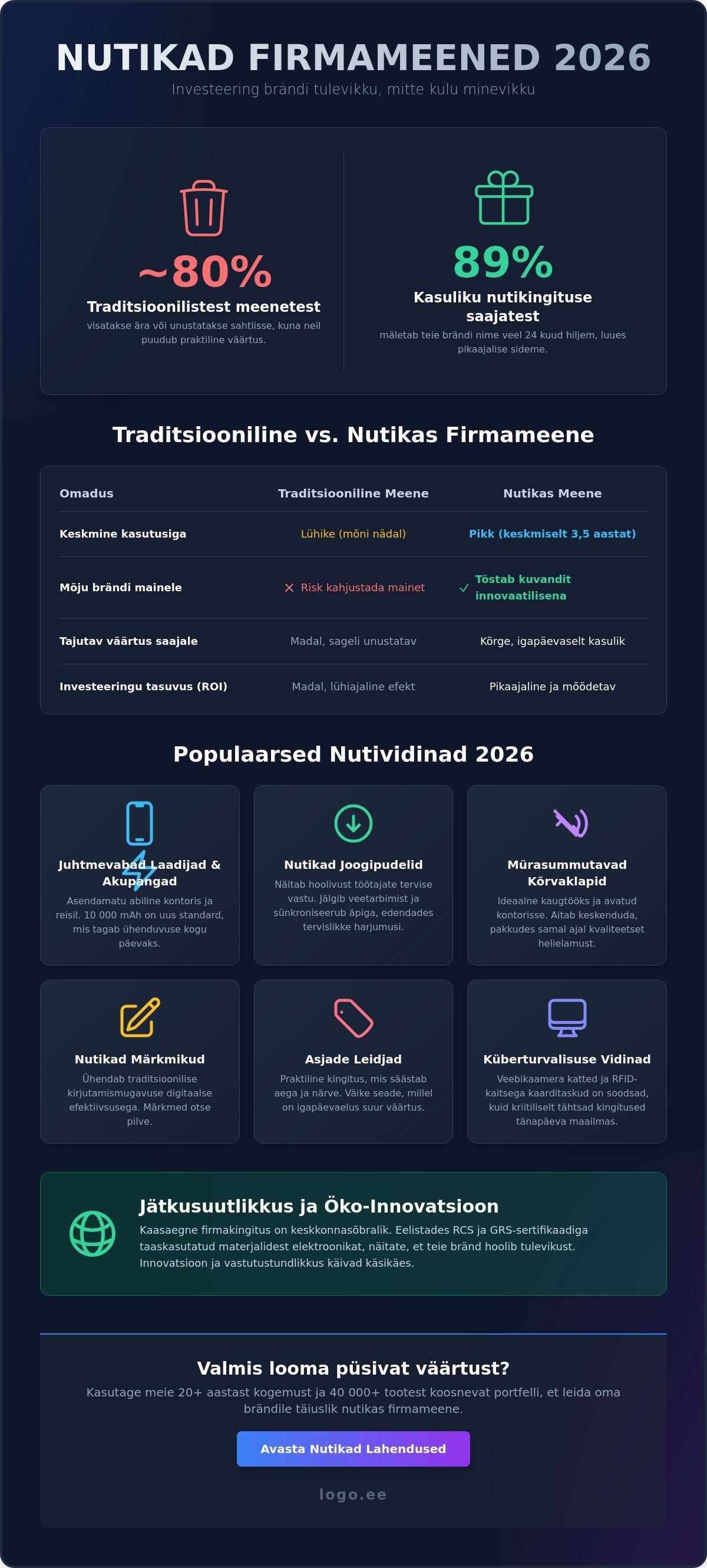 Nutikad firmameened