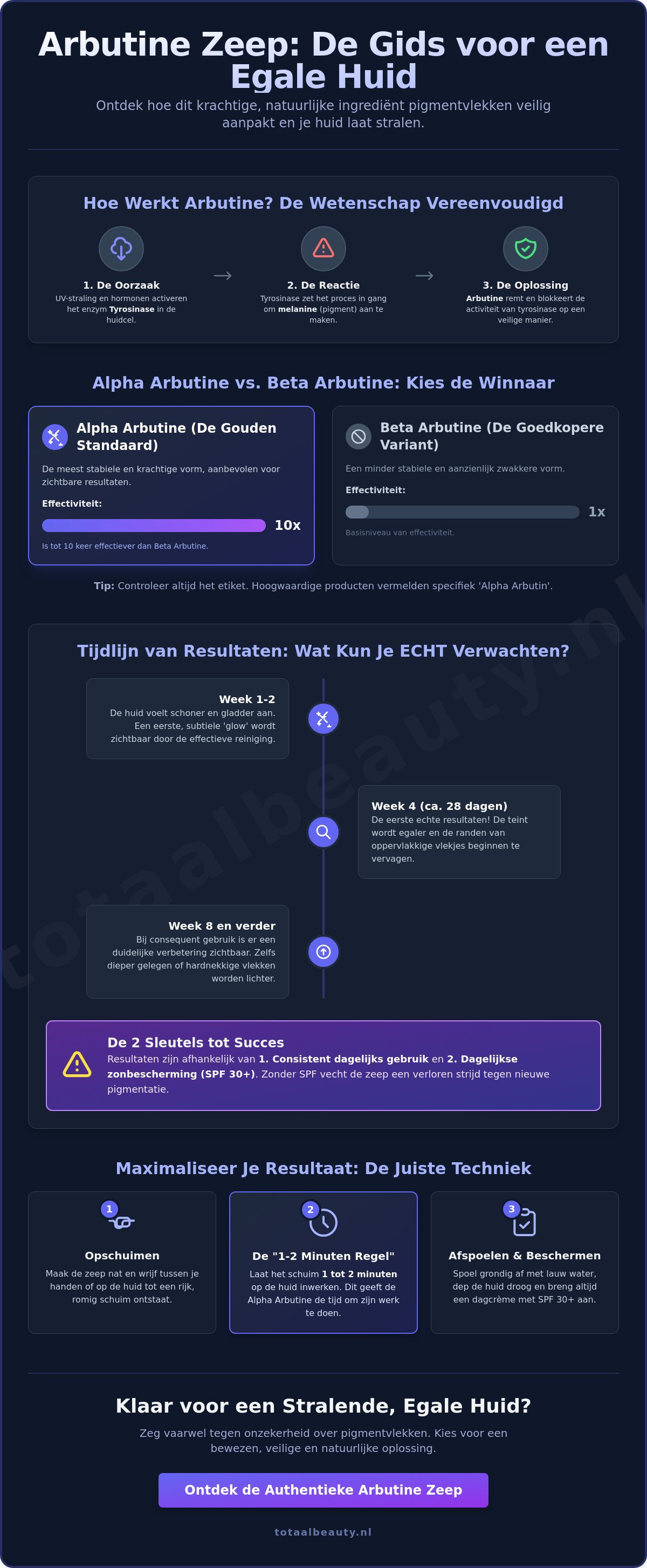 Arbutin zeep voor en na