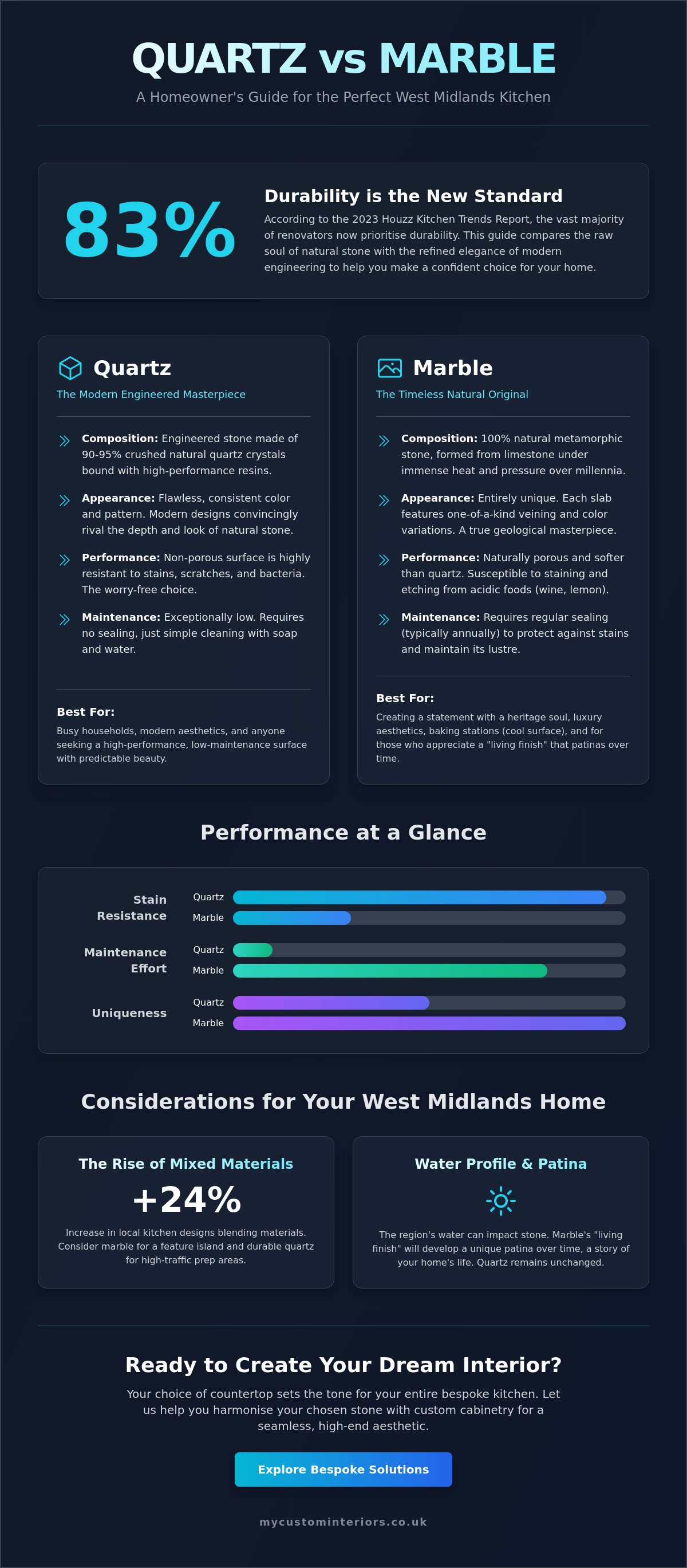 Quartz vs marble countertops