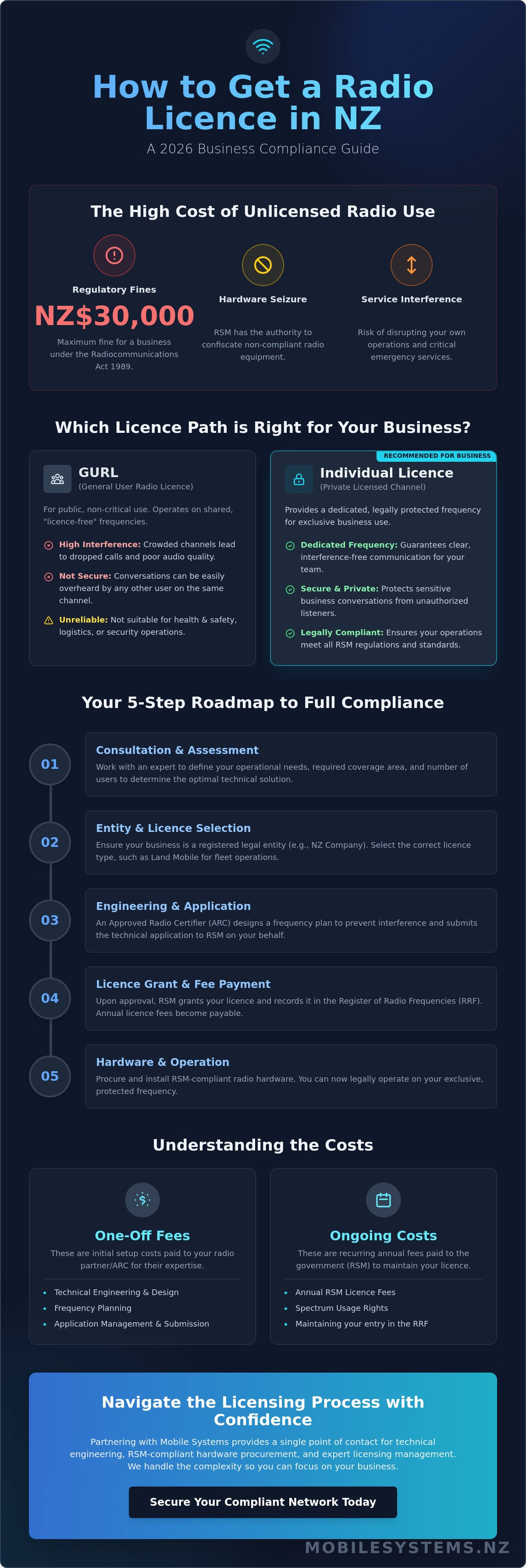 How to get a radio license nz