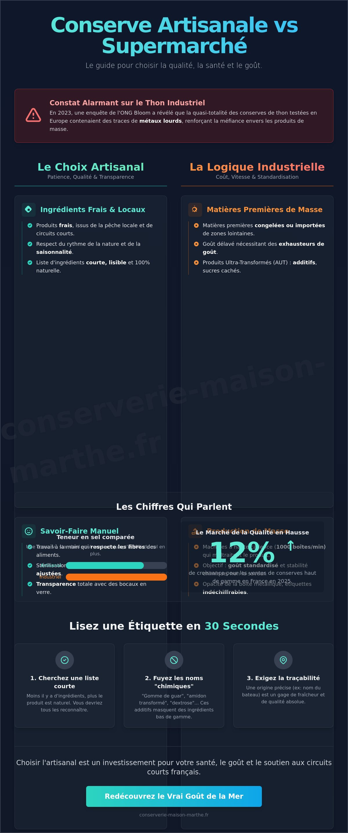 Conserve artisanale vs supermarché