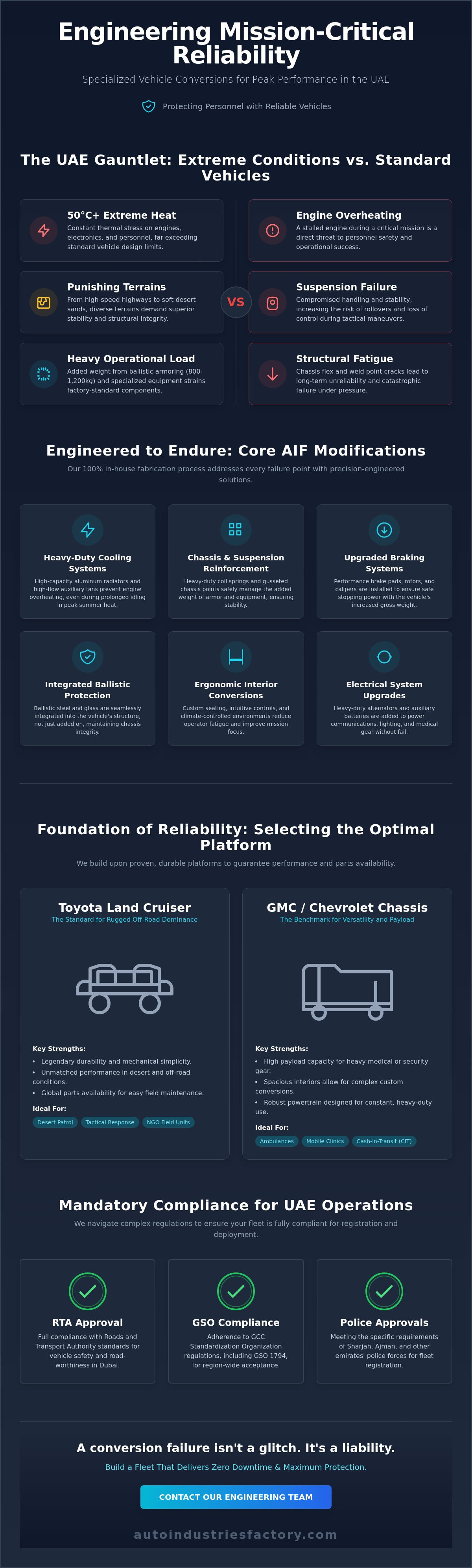 Protecting personnel with reliable vehicles