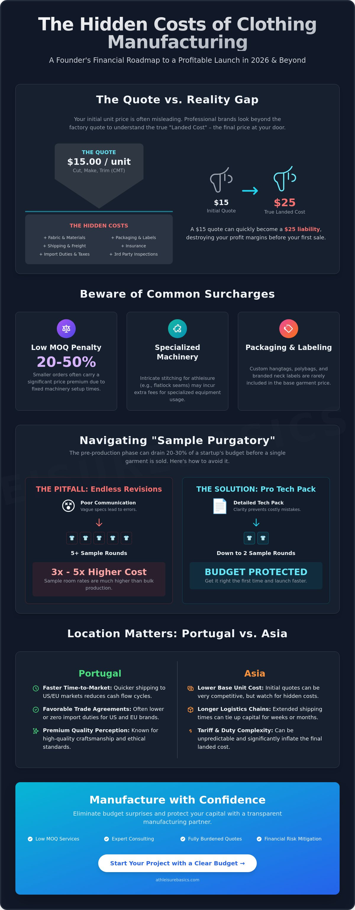Hidden costs in clothing manufacturing