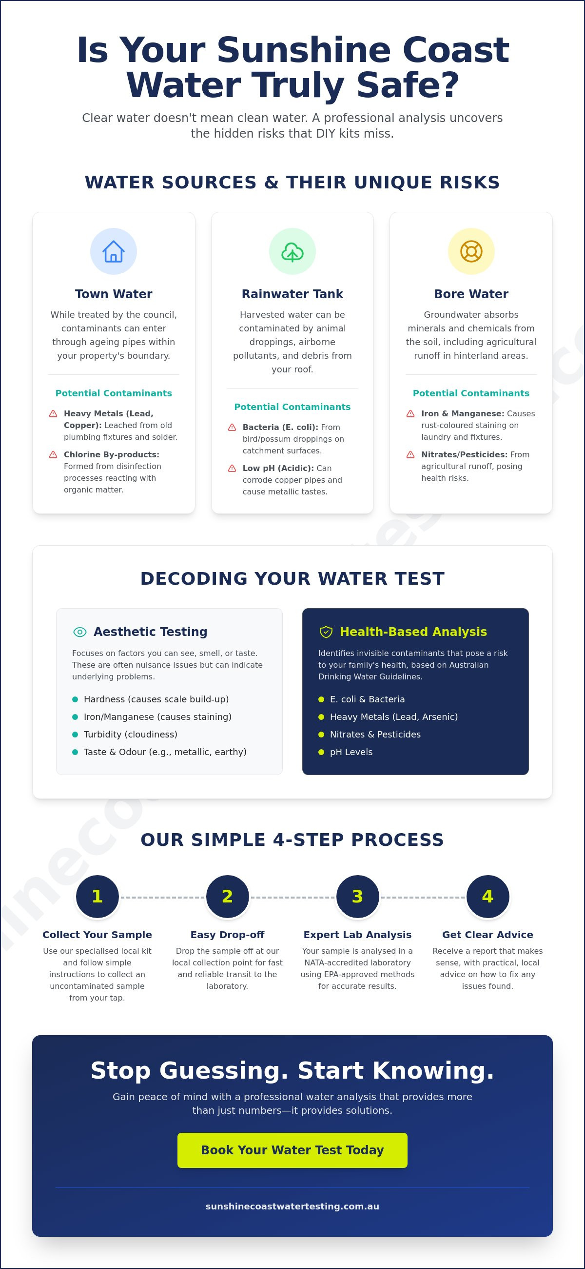 Water analysis