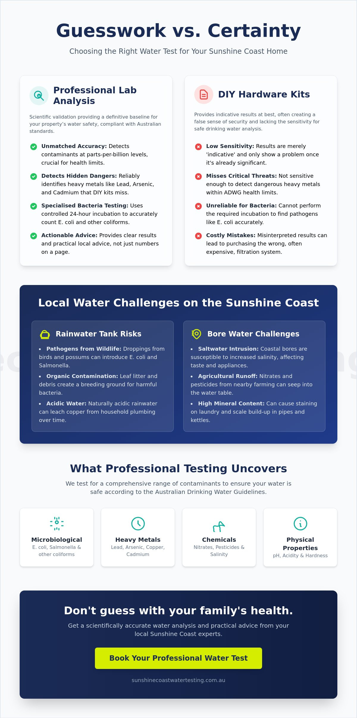 Water testing sunshine coast